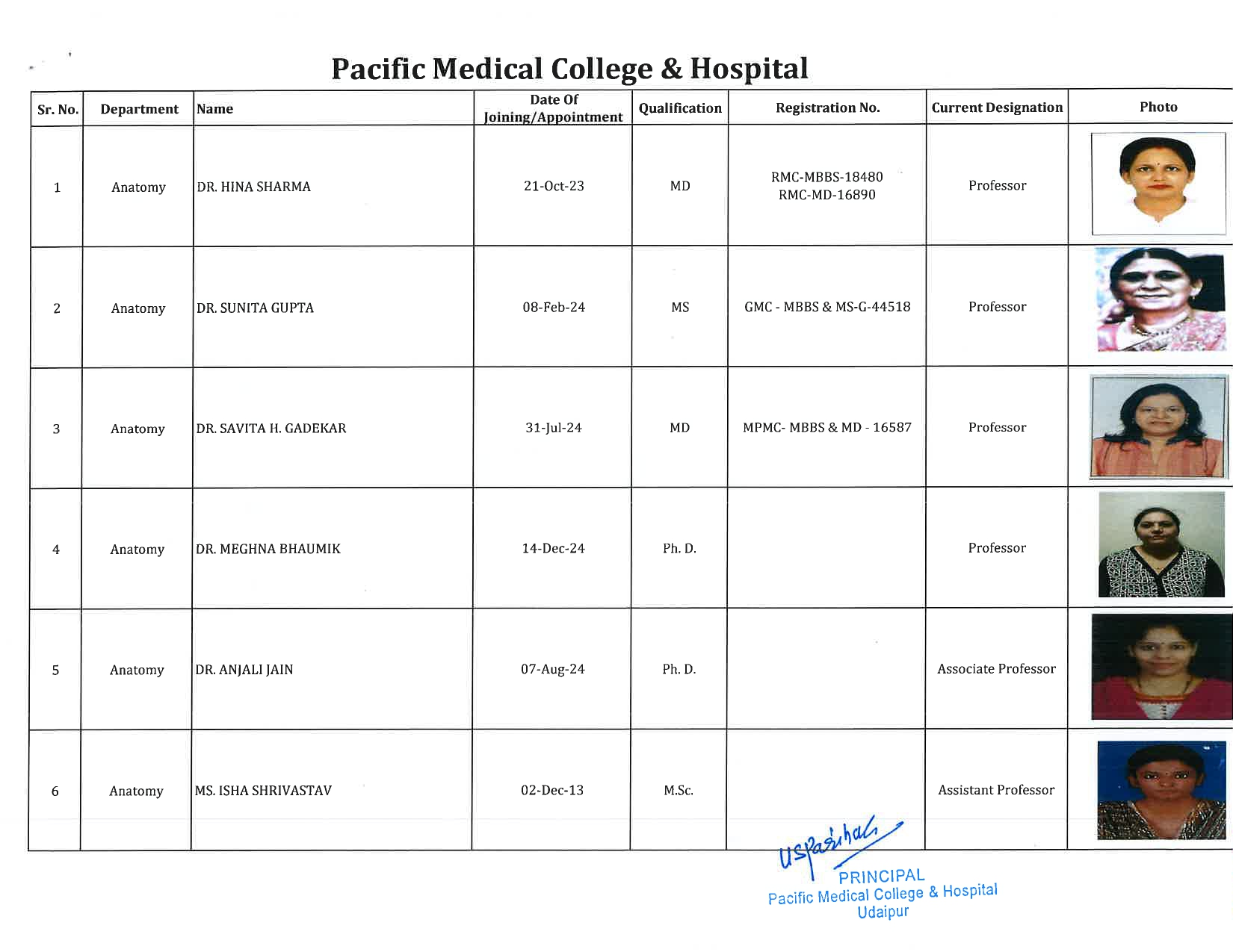 Anatomy 1
