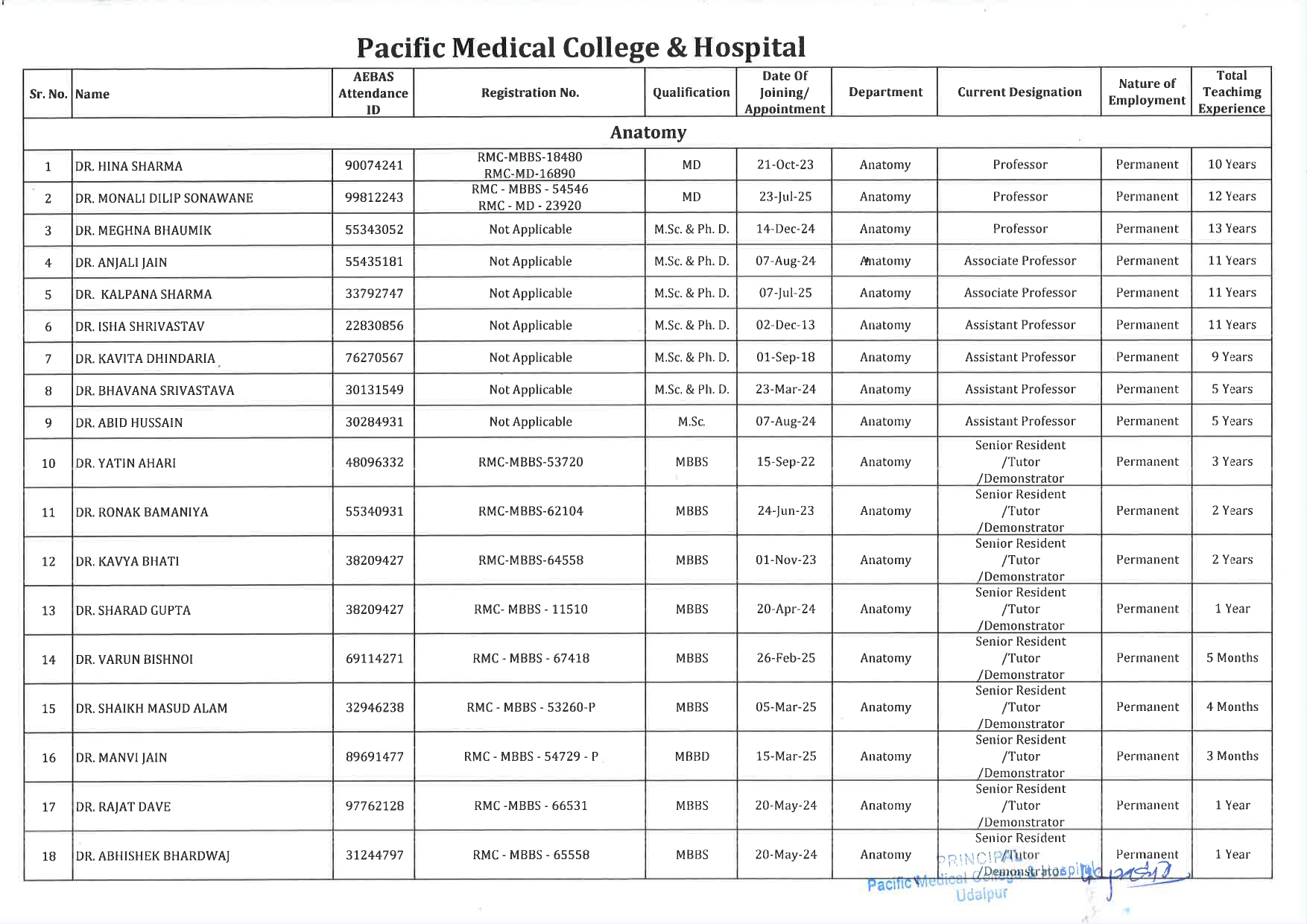 Anatomy 1