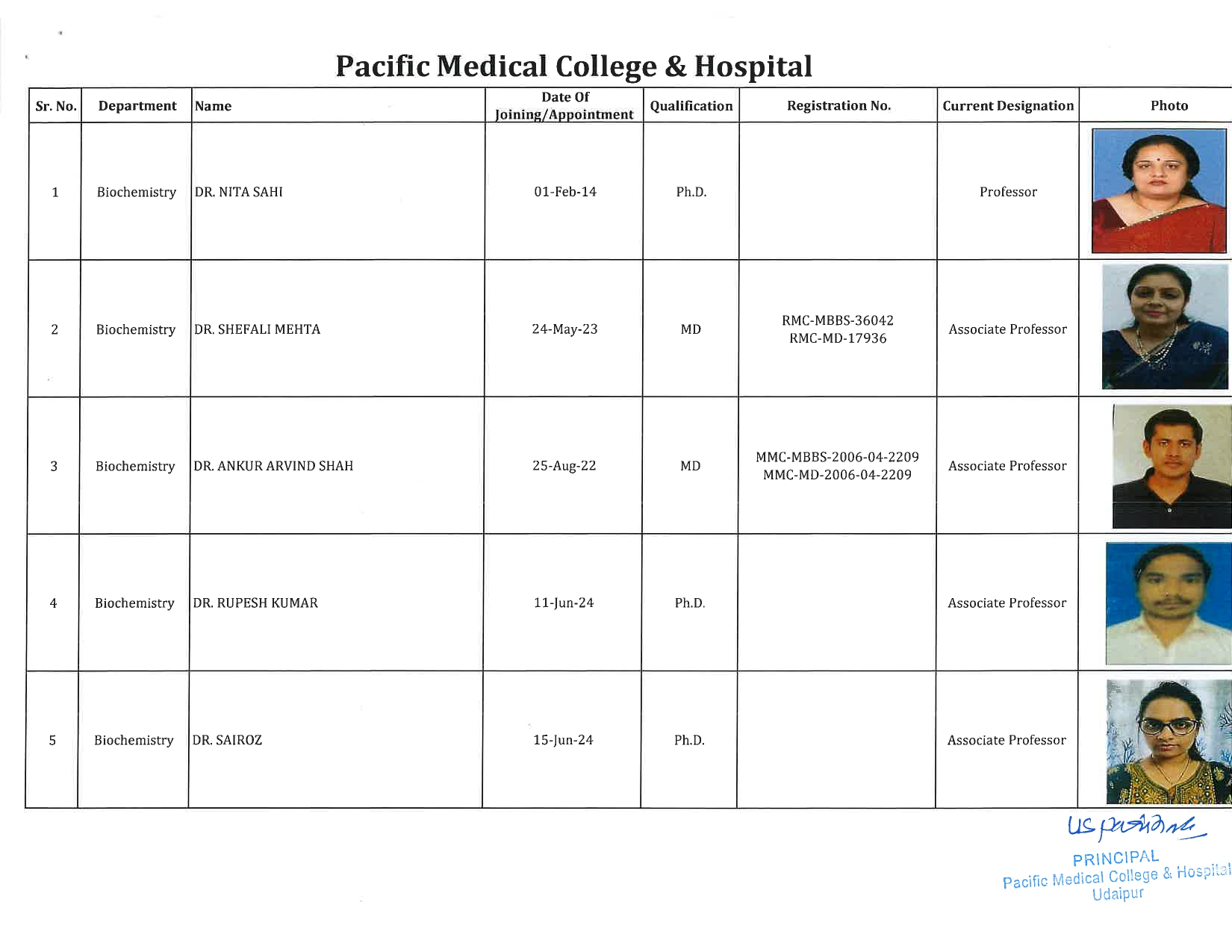PMCH - Biochemistry 1