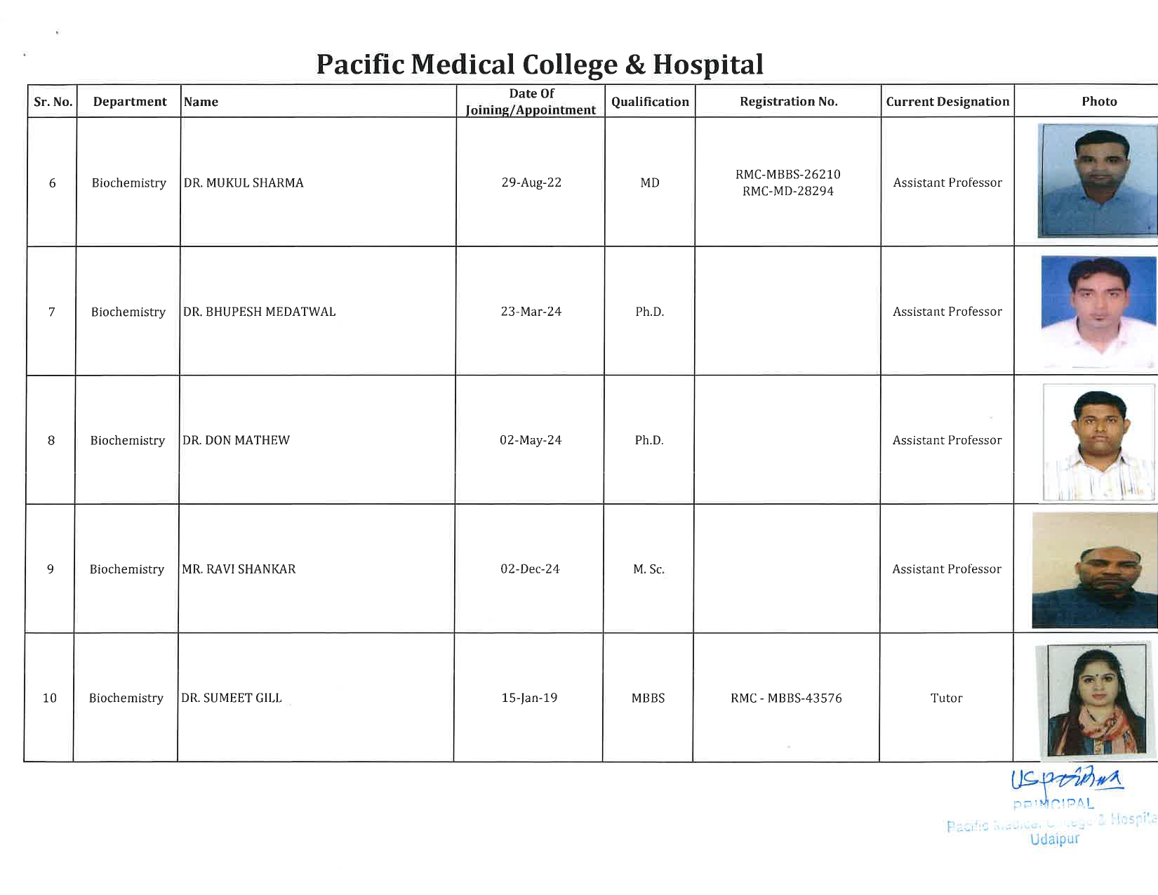 PMCH - Biochemistry 2