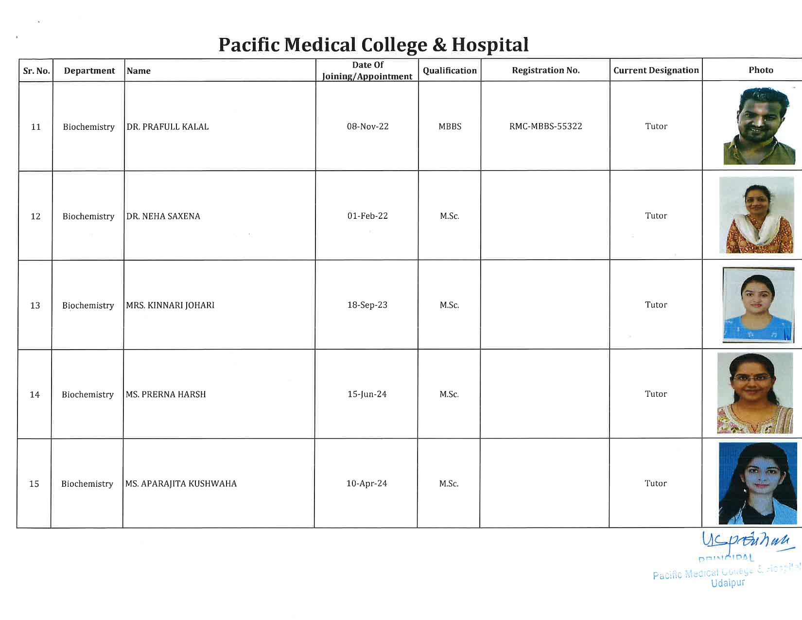 PMCH - Biochemistry 3