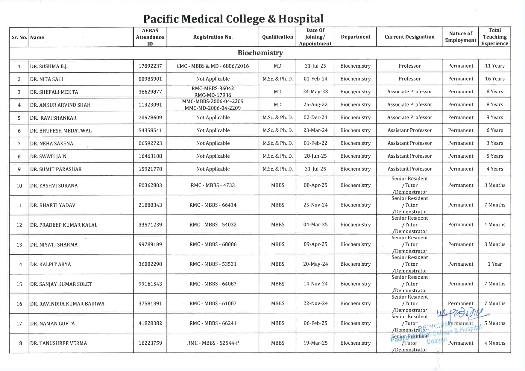 PMCH - Biochemistry 1