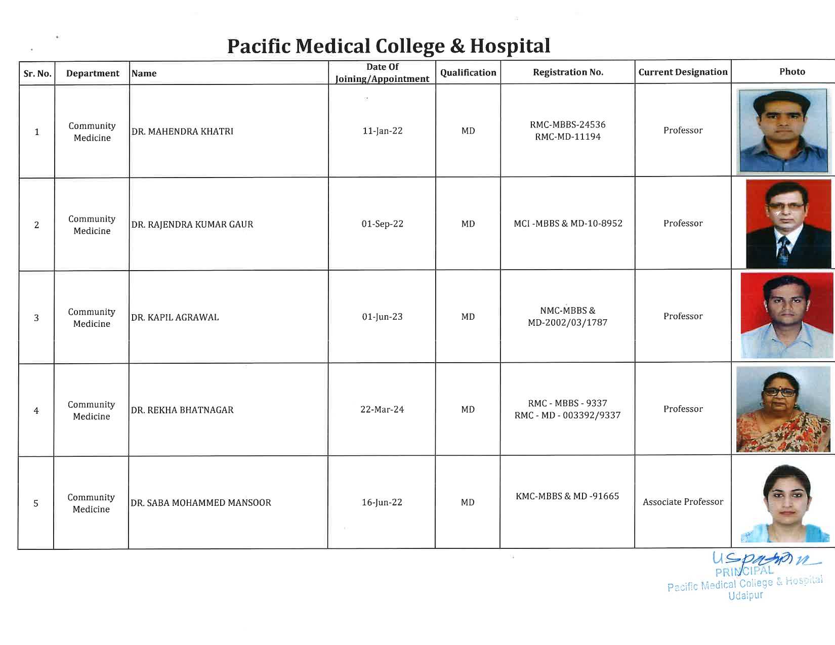 PMCH - Community Medicine 1