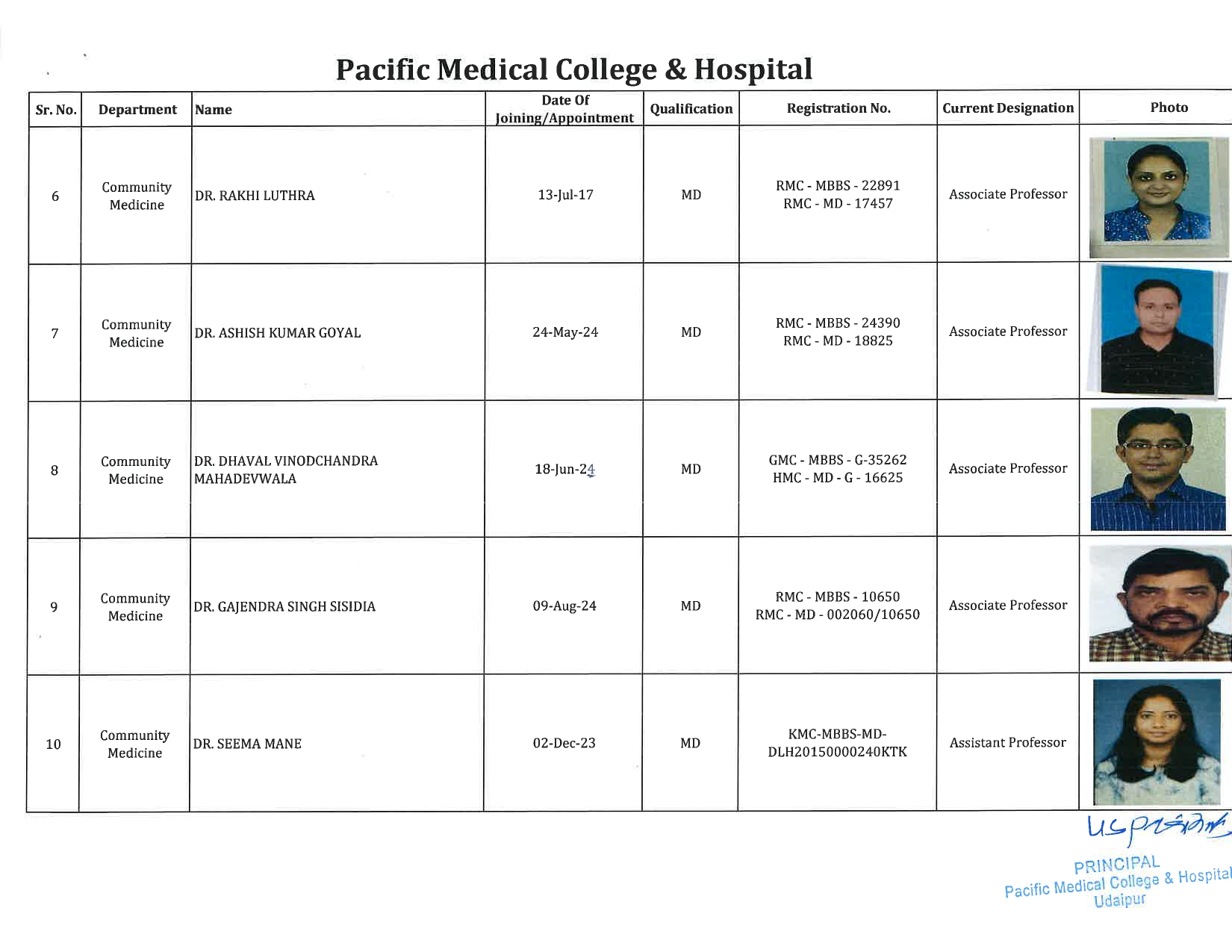 PMCH - Community Medicine  2