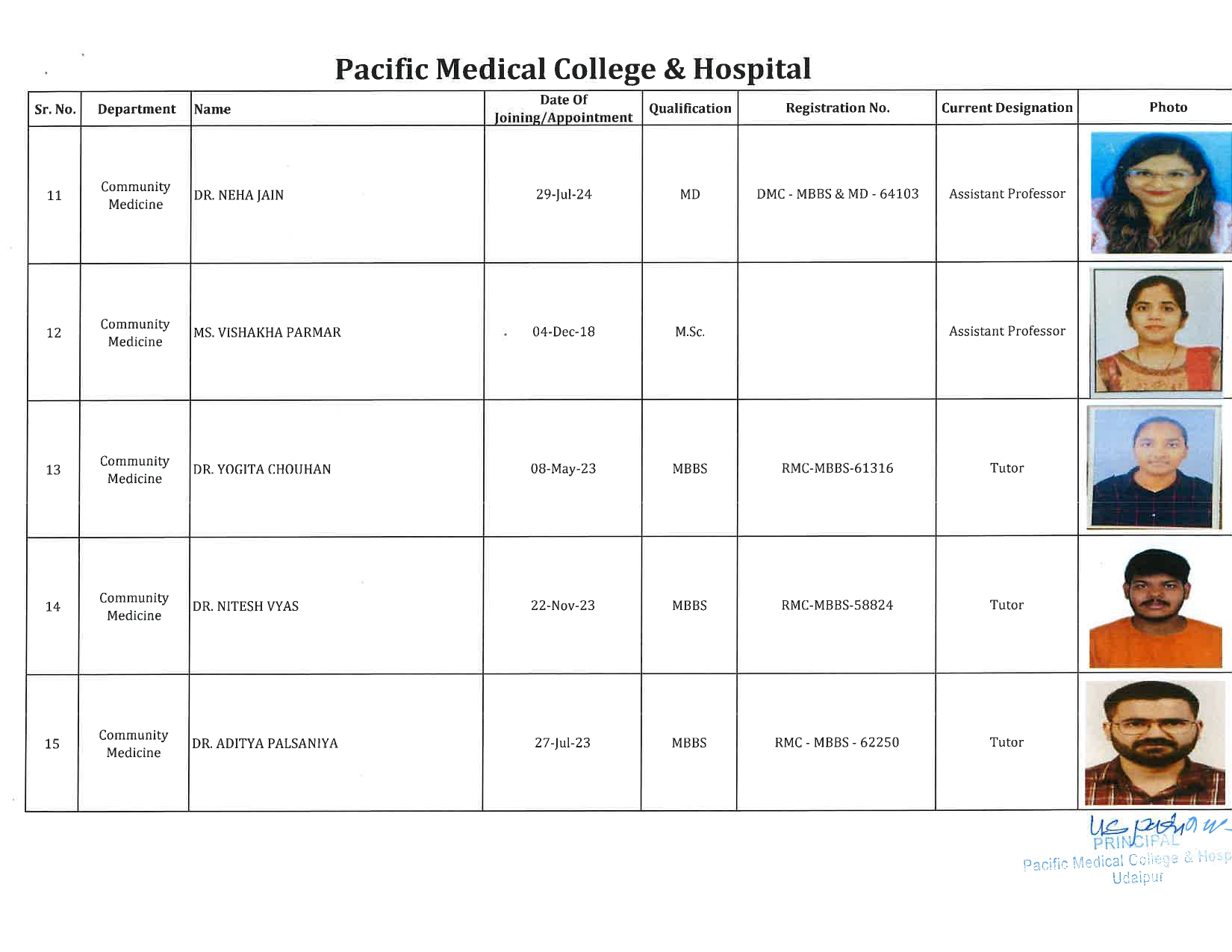 PMCH - Community Medicine  3
