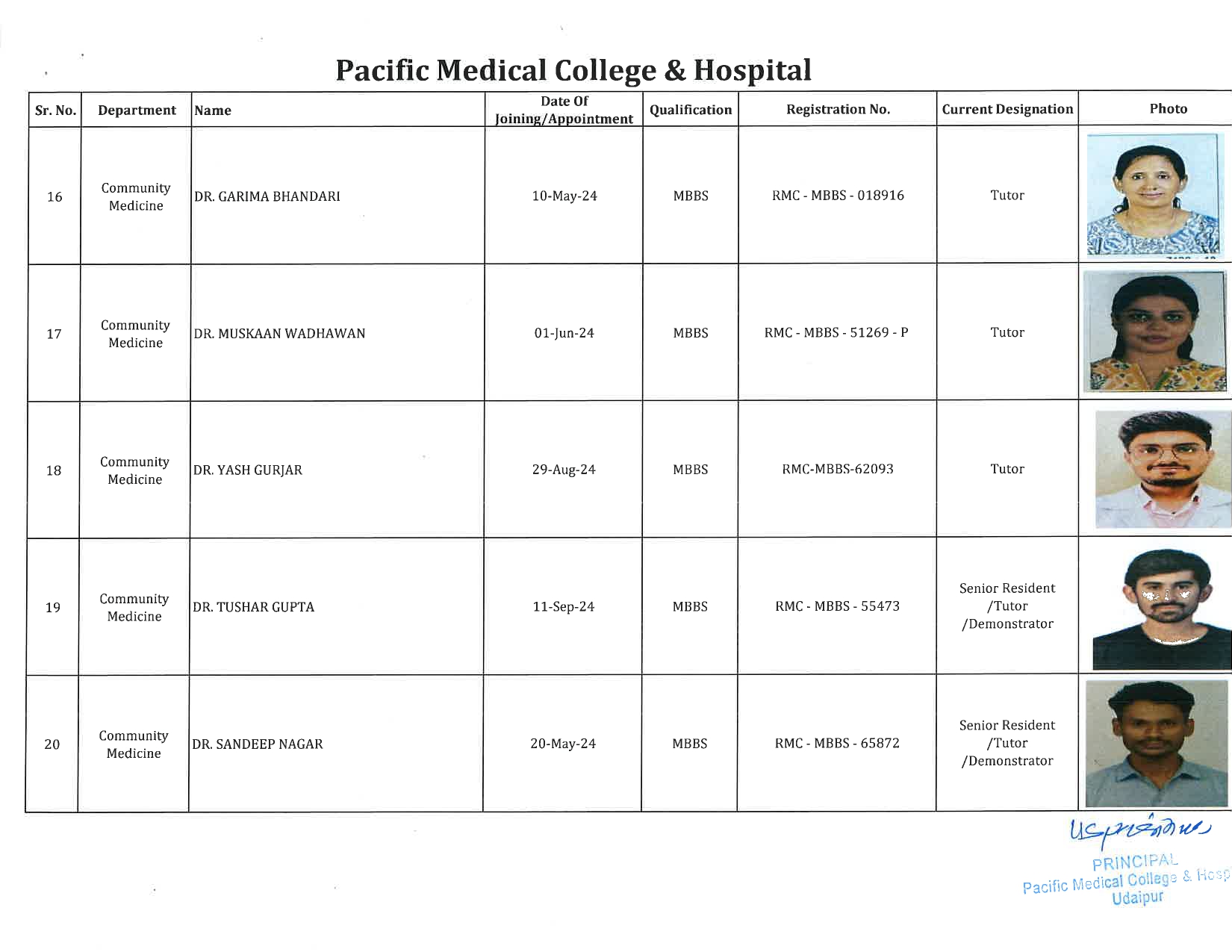 PMCH - Community Medicine  4