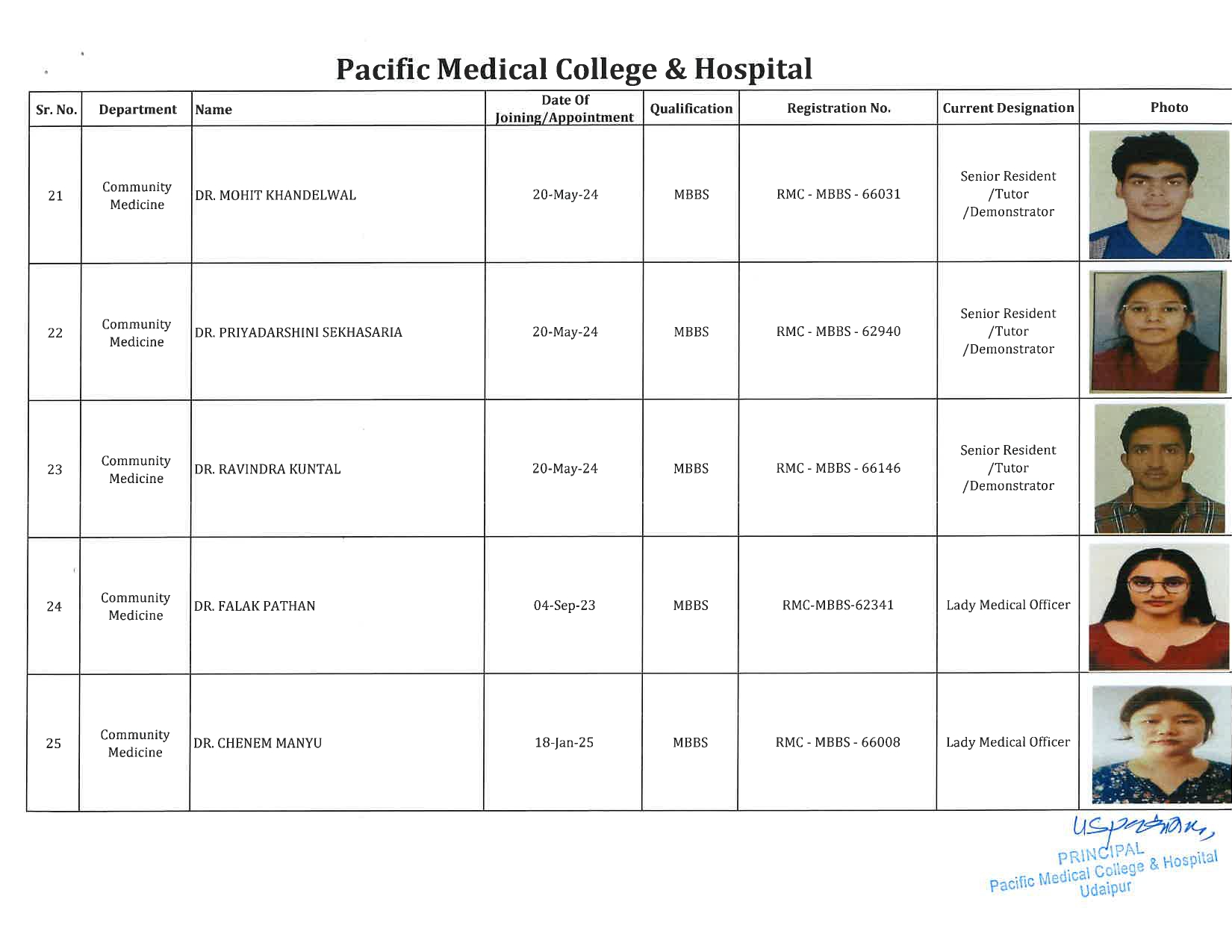 PMCH - Community Medicine  5