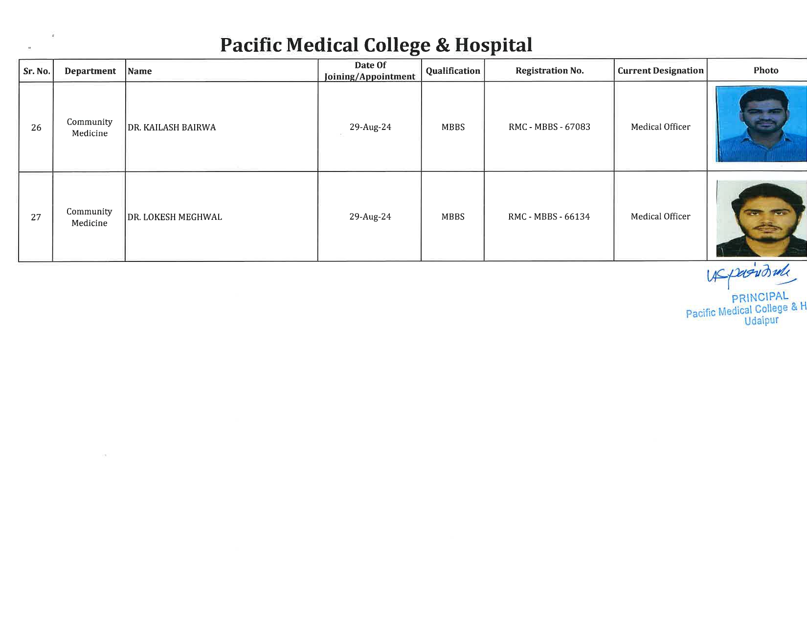 PMCH - Community Medicine  6