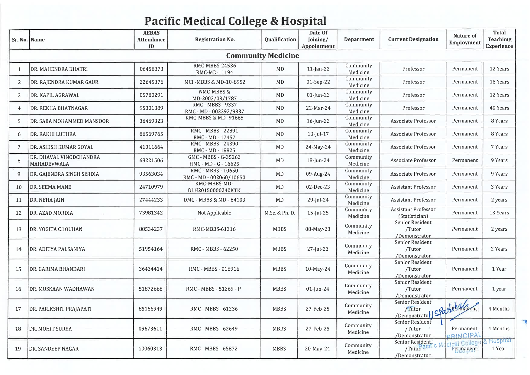 PMCH - Community Medicine 1