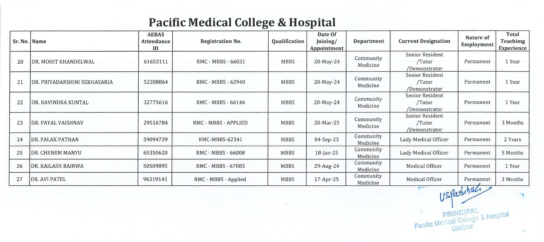 PMCH - Community Medicine  2