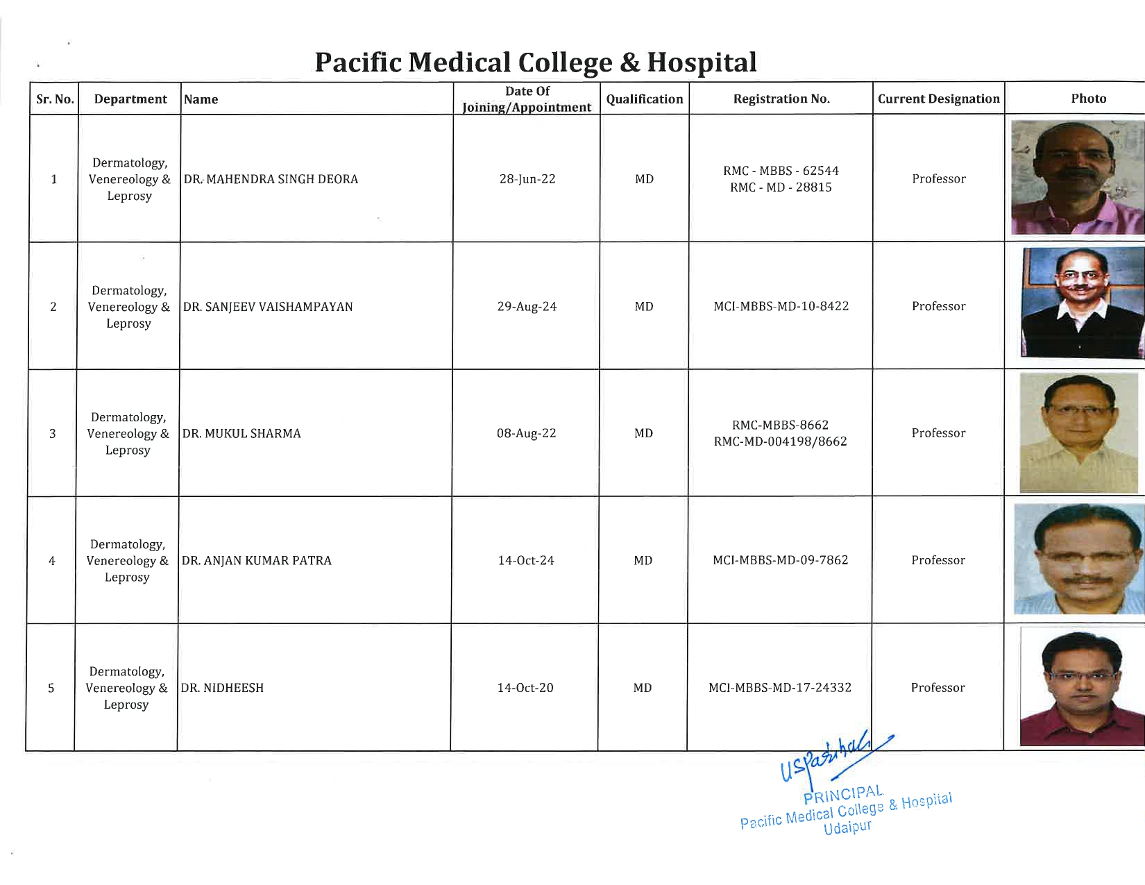 PMCH - Dermatology, Venereology & Leprosy 1