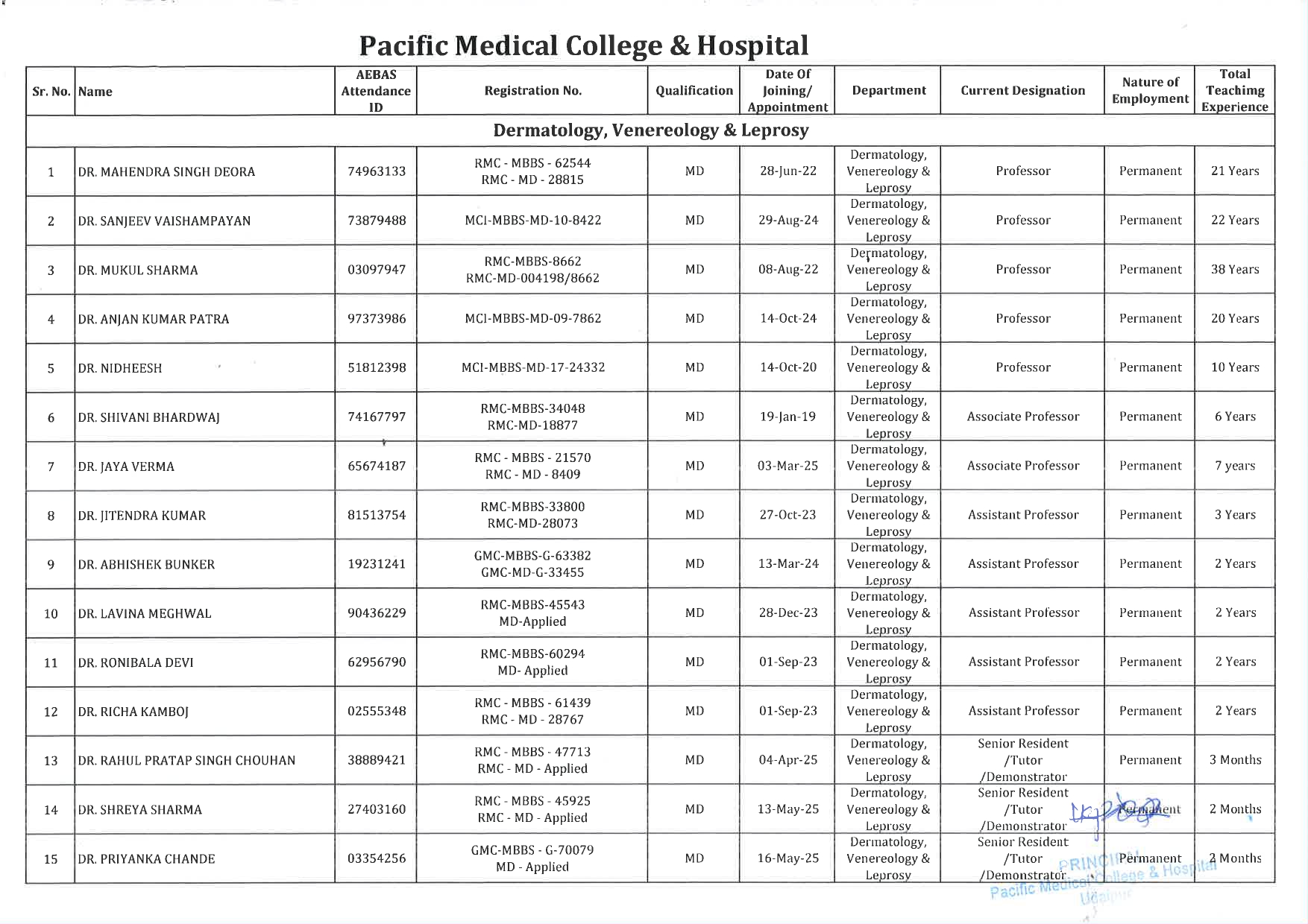 PMCH - Dermatology, Venereology & Leprosy 1