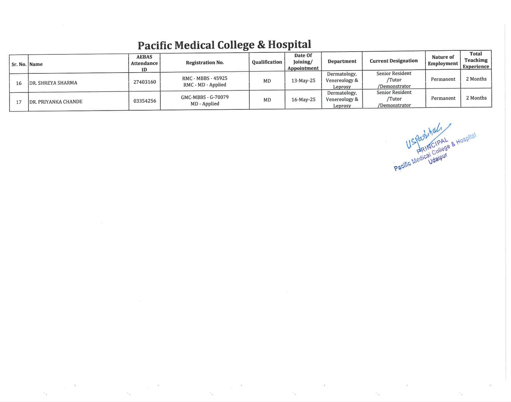 PMCH - Dermatology, Venereology & Leprosy 1