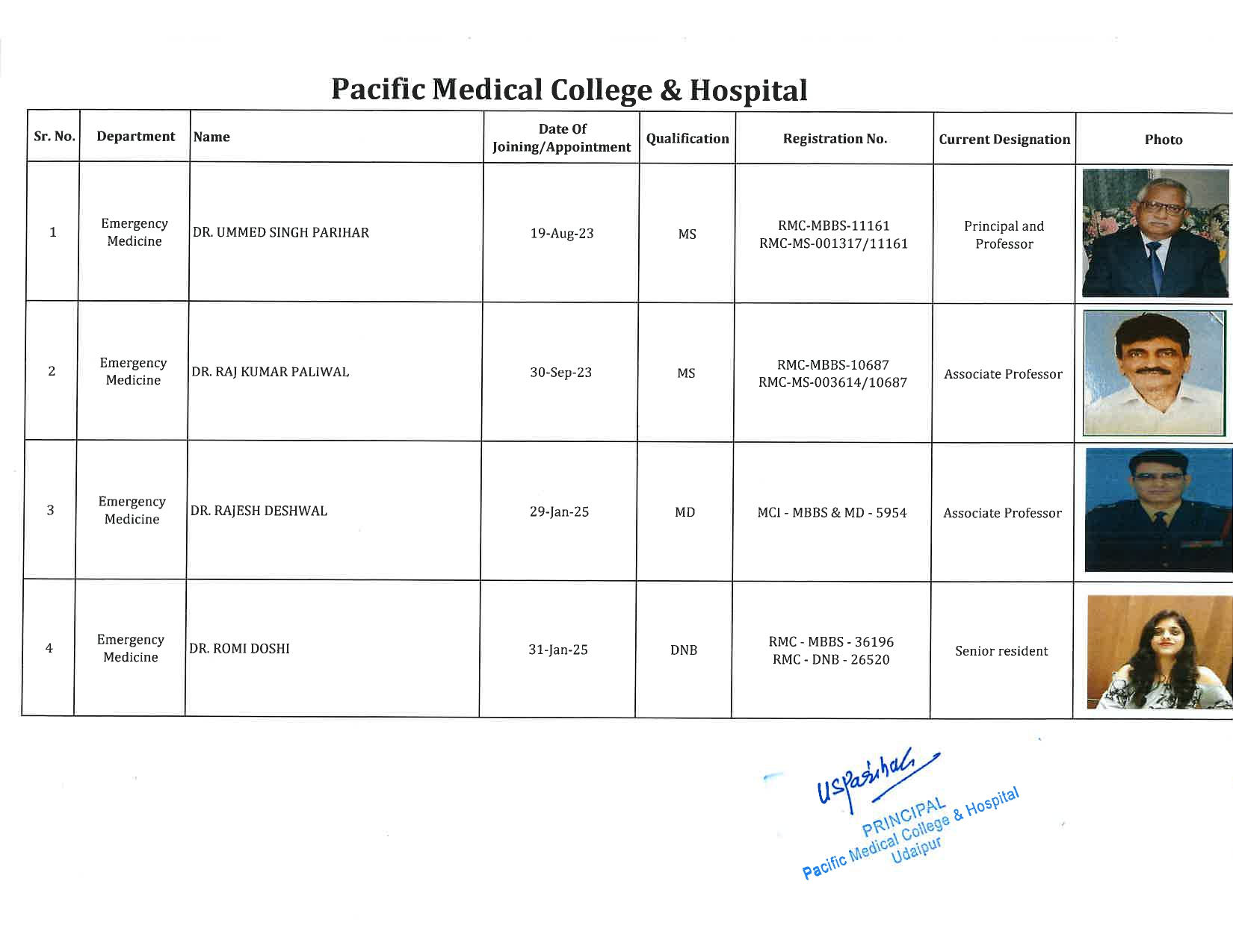 PMCH - Emergency Medicine 1