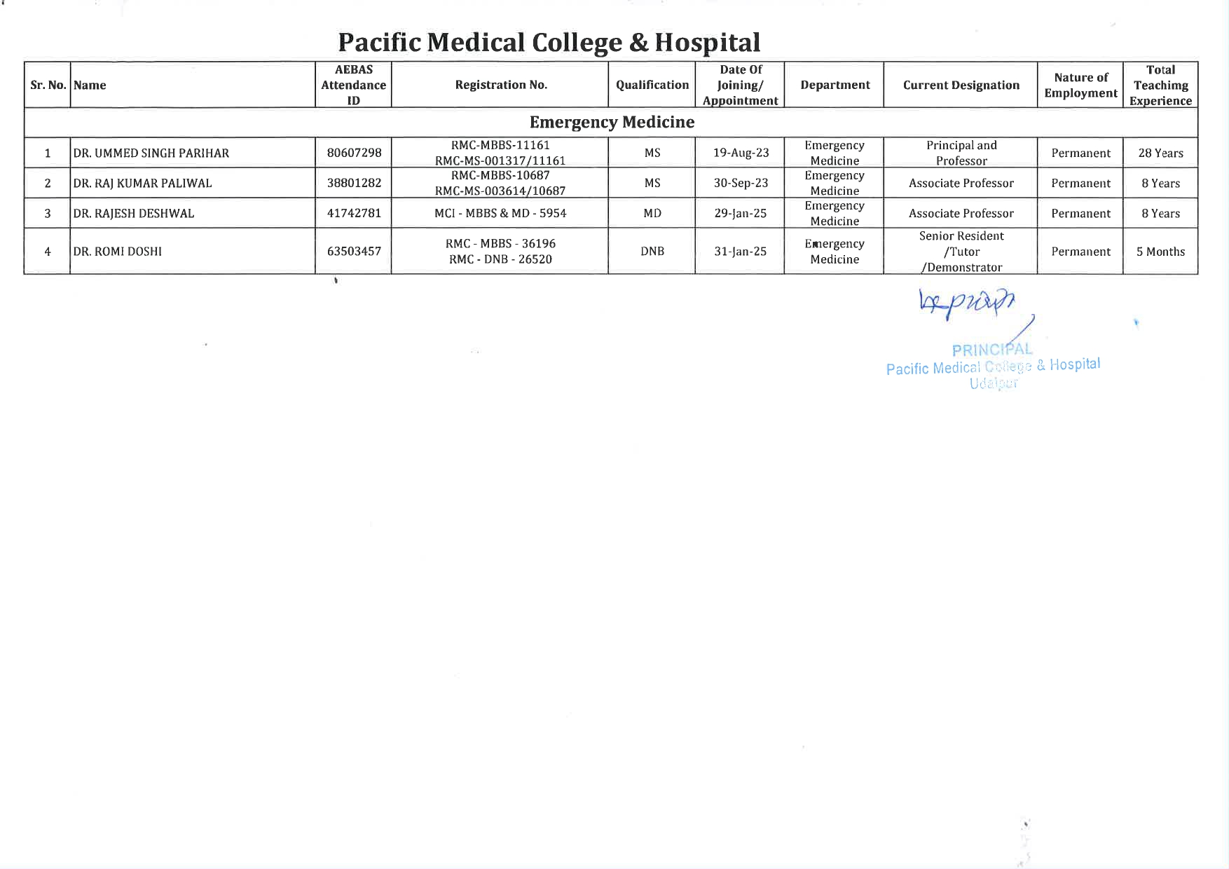 PMCH - Emergency Medicine 1