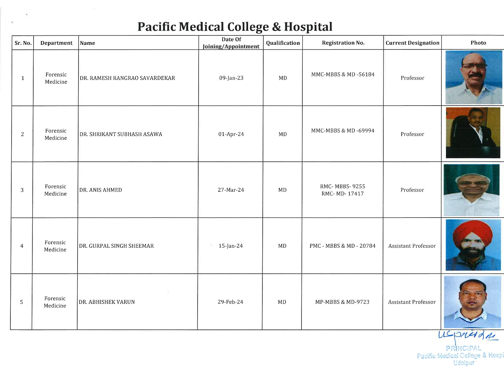 PMCH - Forensic Medicine 1