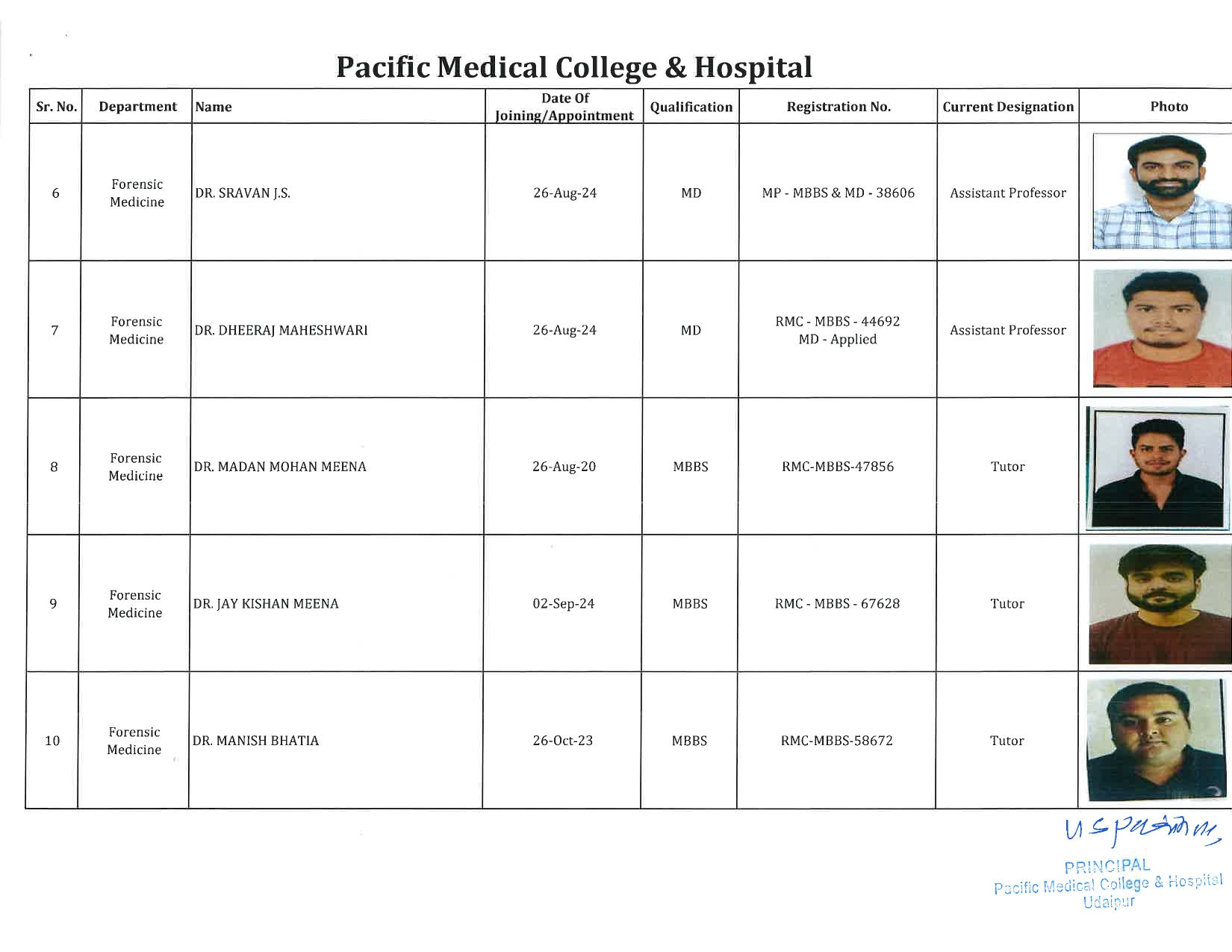 PMCH - Forensic Medicine 2