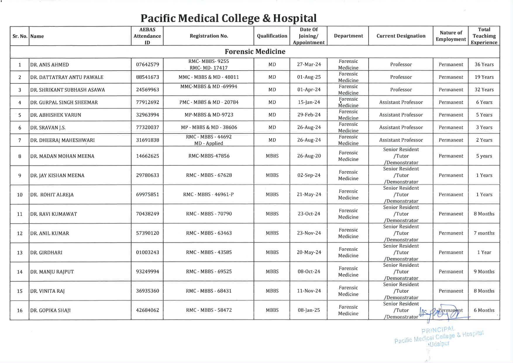 PMCH - Forensic Medicine 1