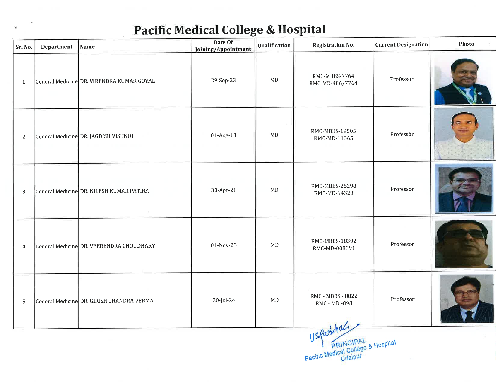 PMCH - General Medicine 1
