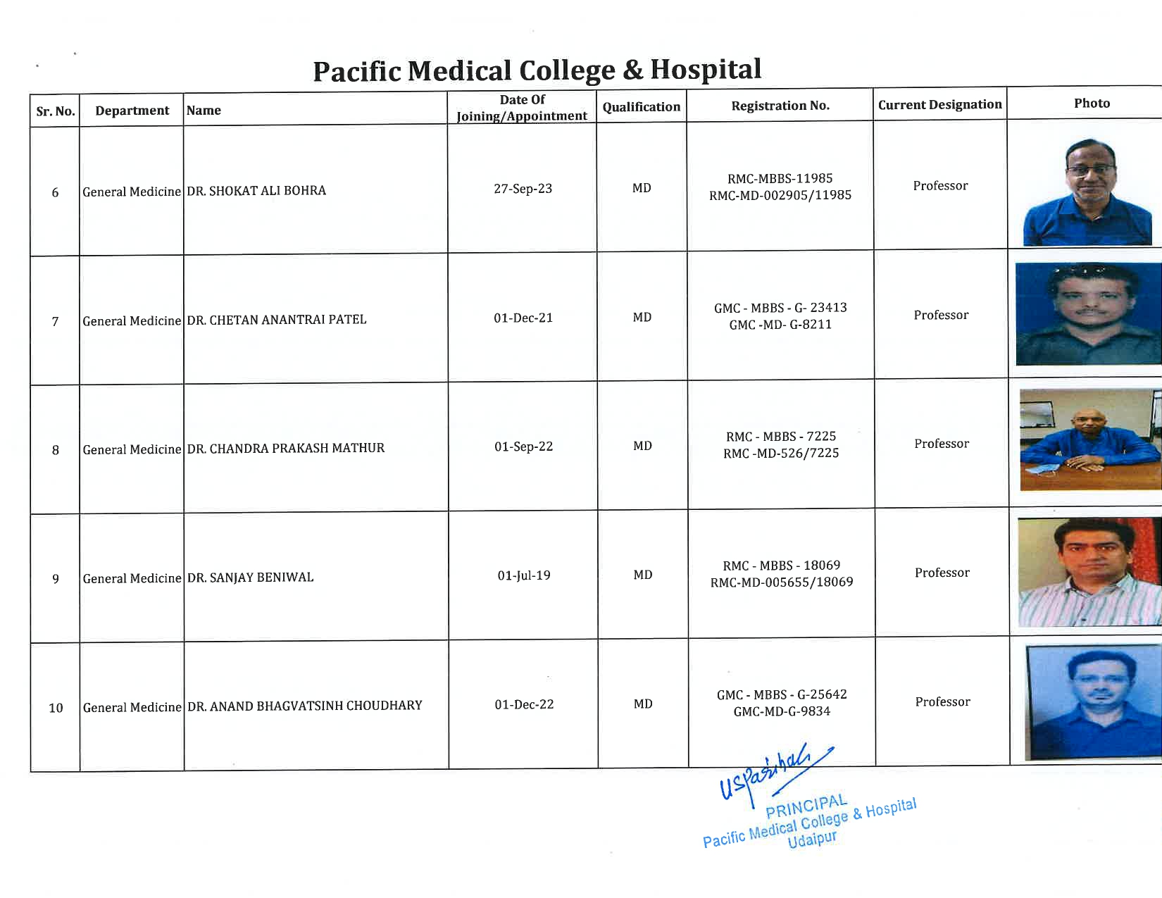 PMCH - General Medicine 2