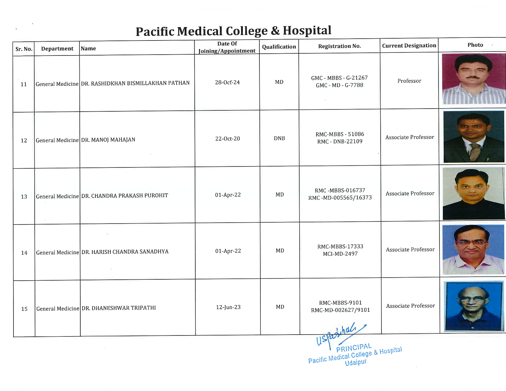 PMCH - General Medicine 3