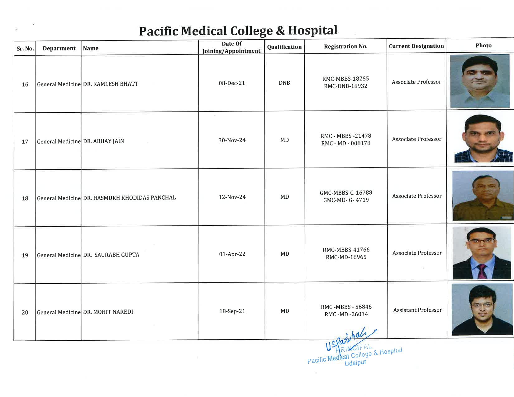 PMCH - General Medicine 4