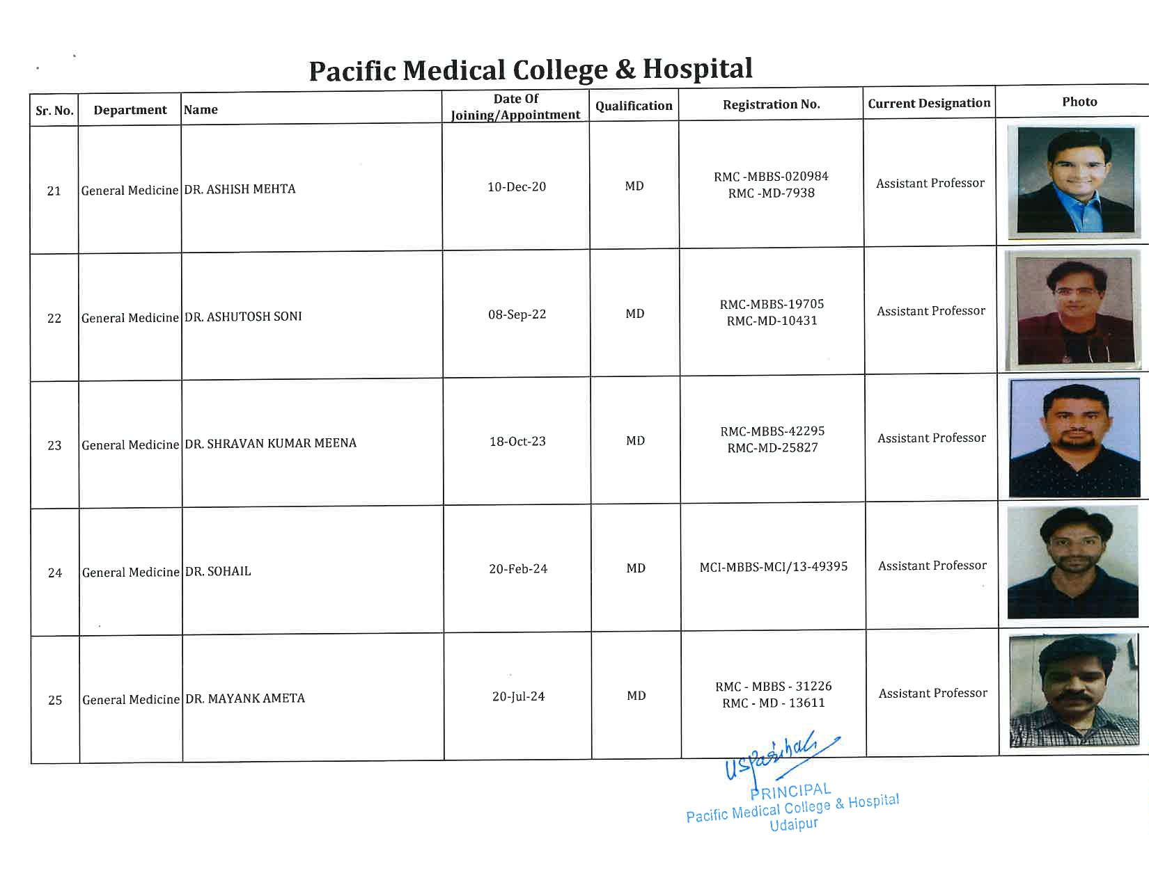 PMCH - General Medicine 5