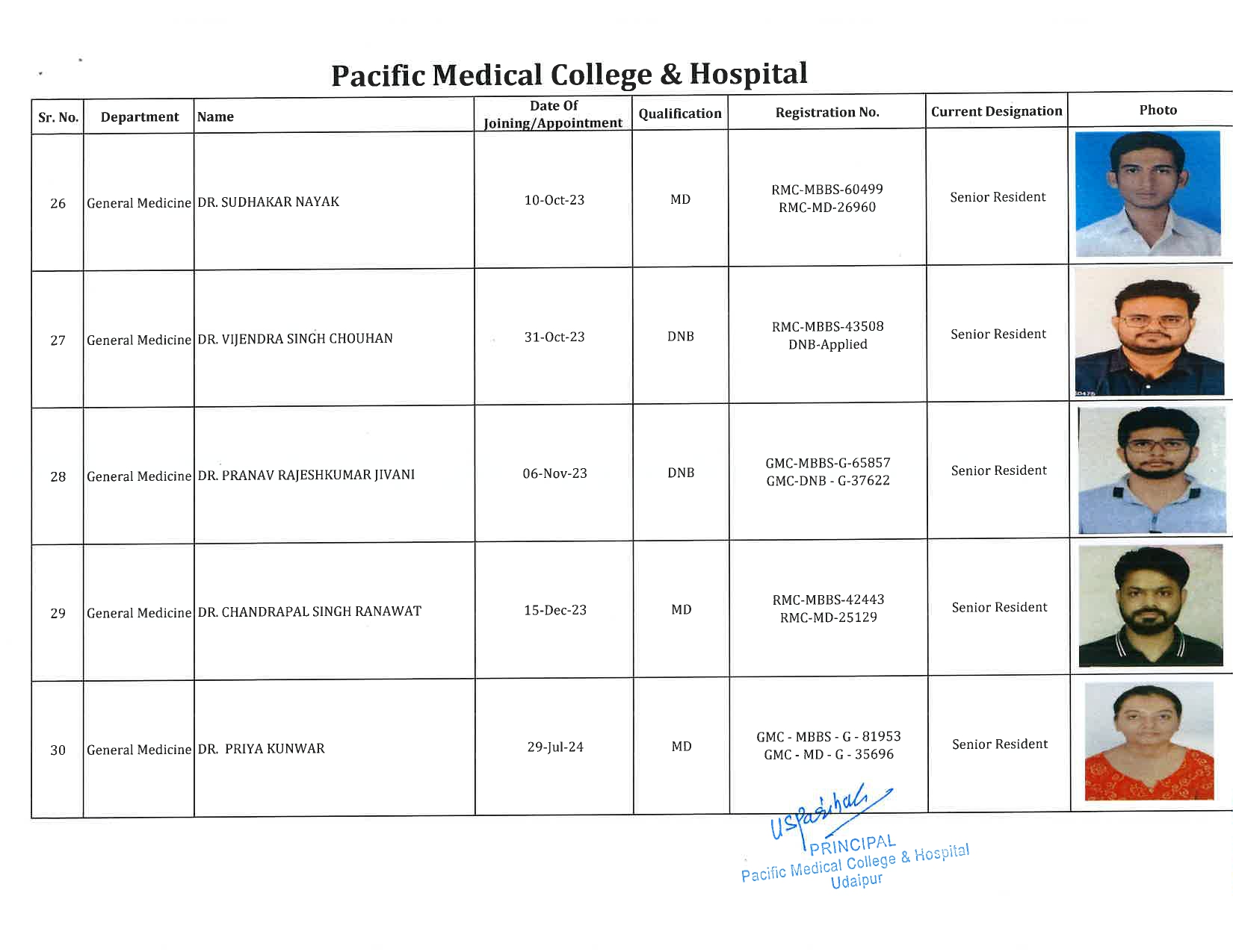 PMCH - General Medicine 6