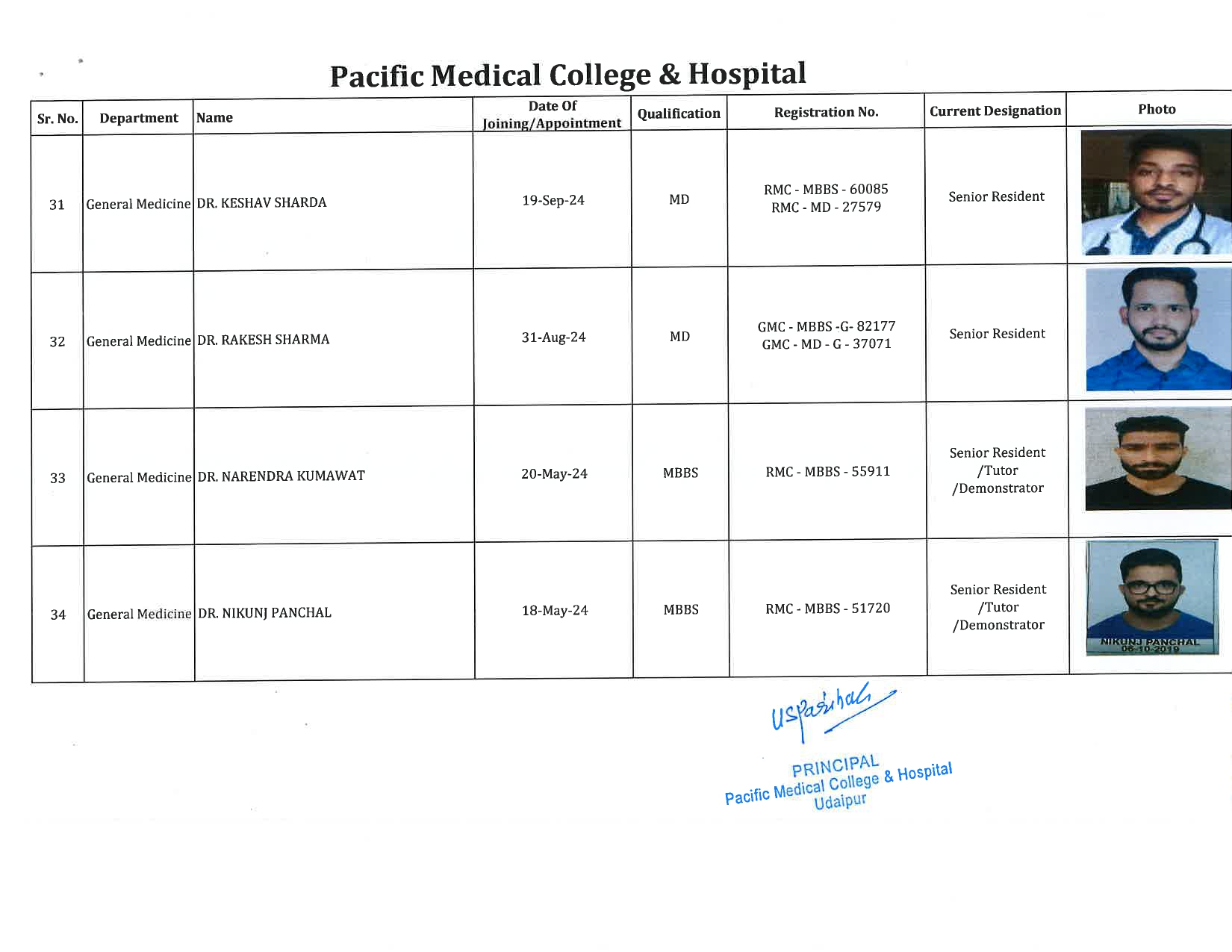 PMCH - General Medicine 7