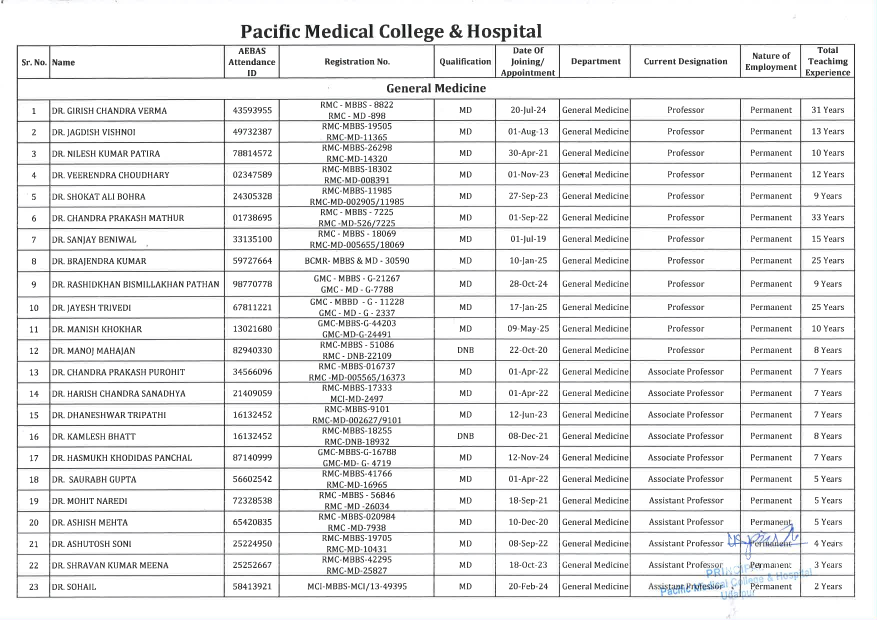 PMCH - General Medicine 1