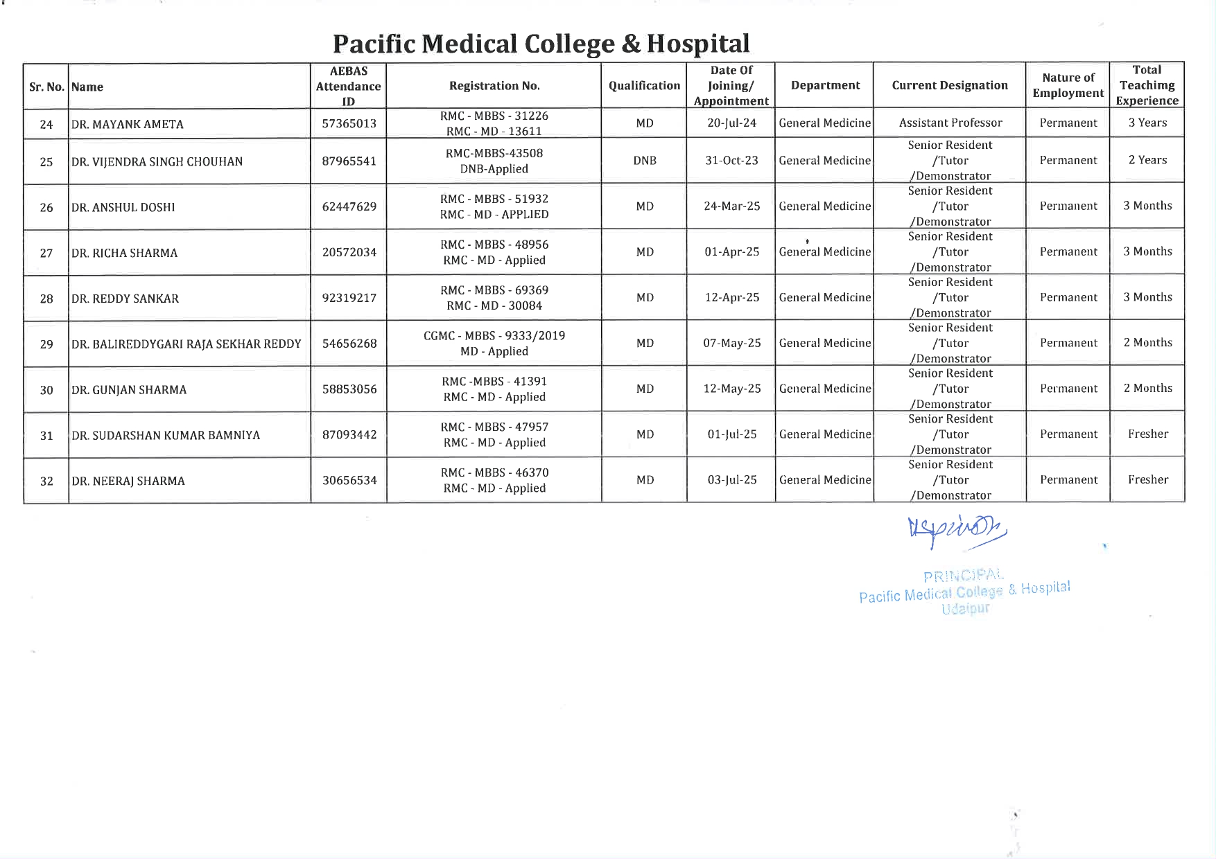 PMCH - General Medicine 2
