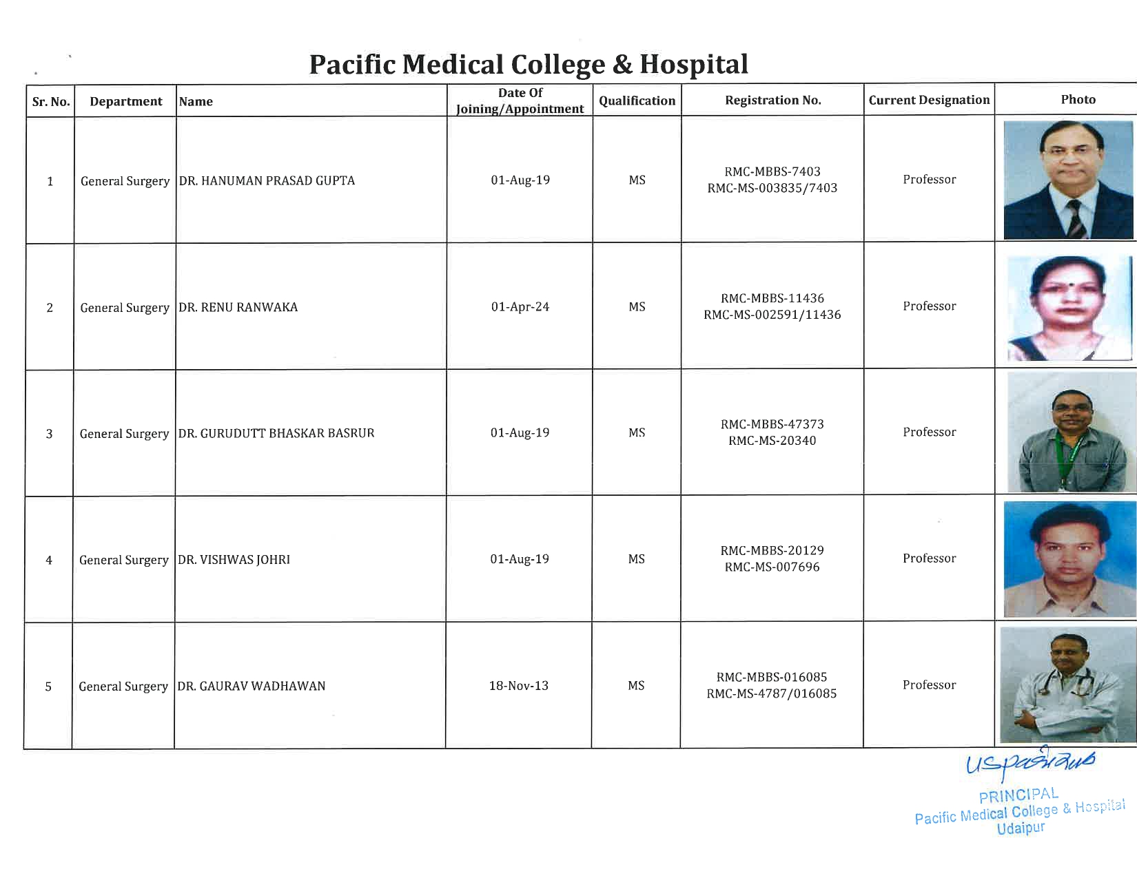 PMCH - General Surgery 1