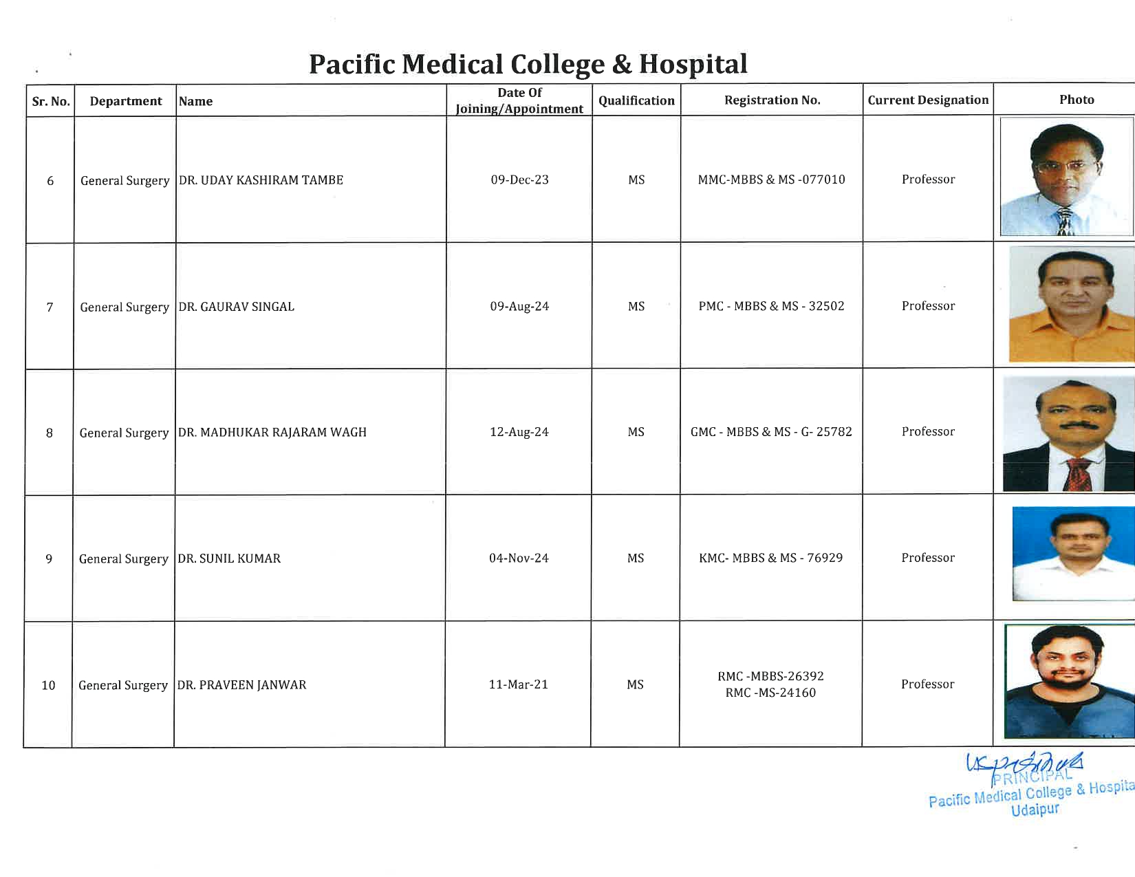 PMCH - General Surgery 2