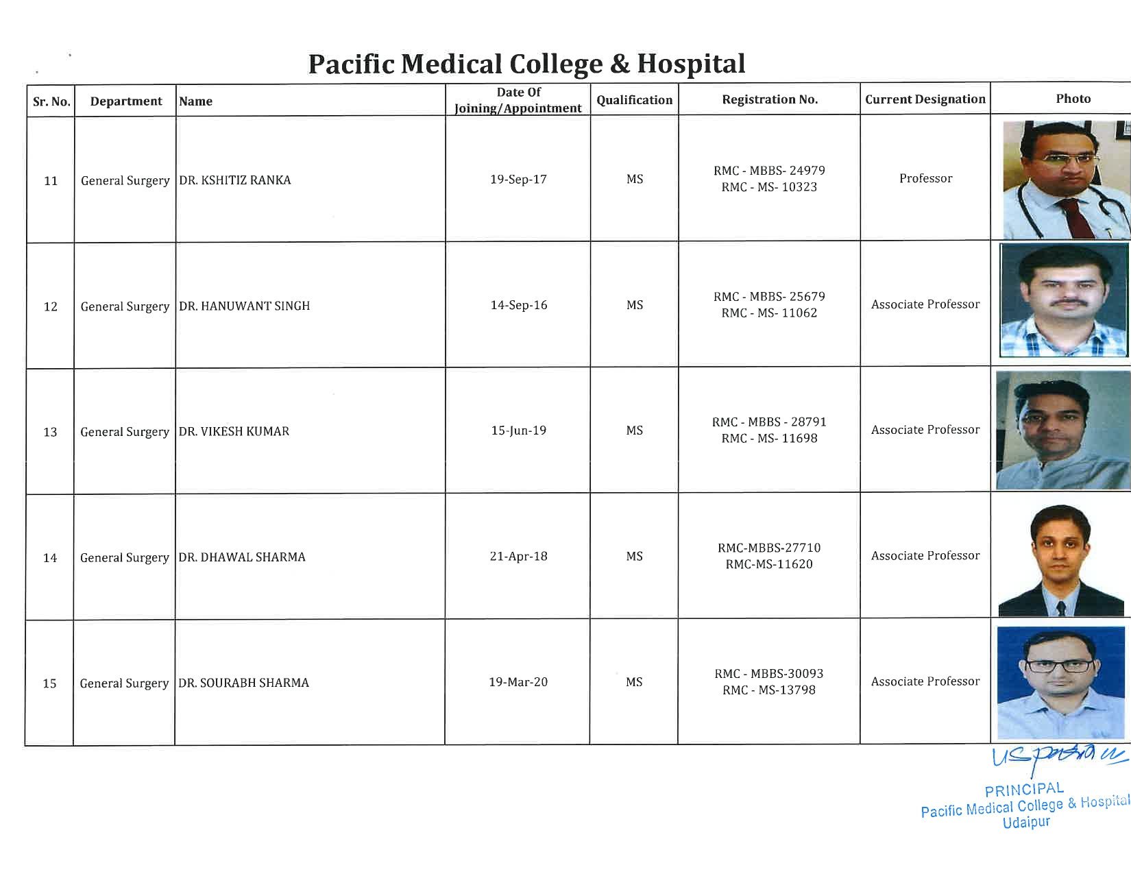 PMCH - General Surgery 3