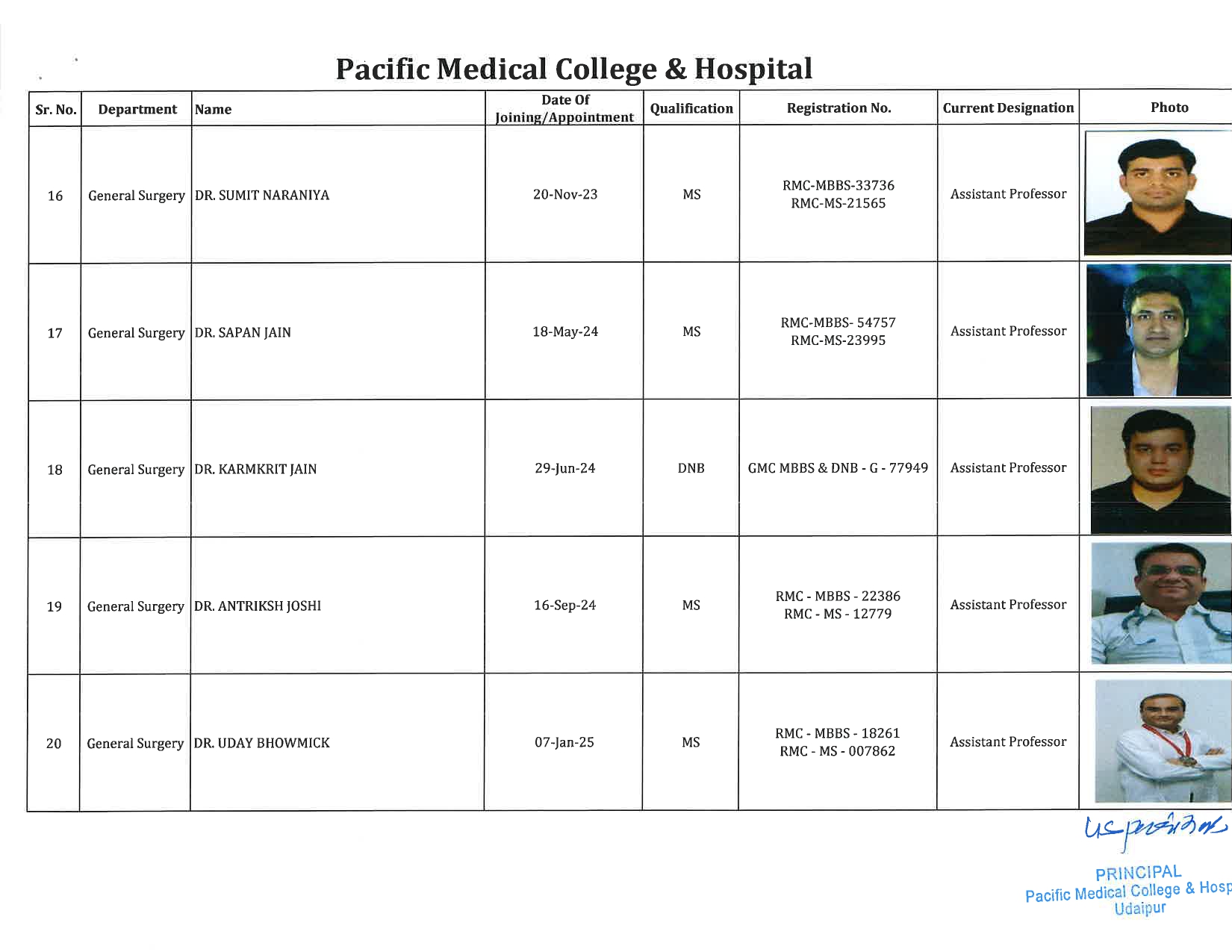 PMCH - General Surgery 4