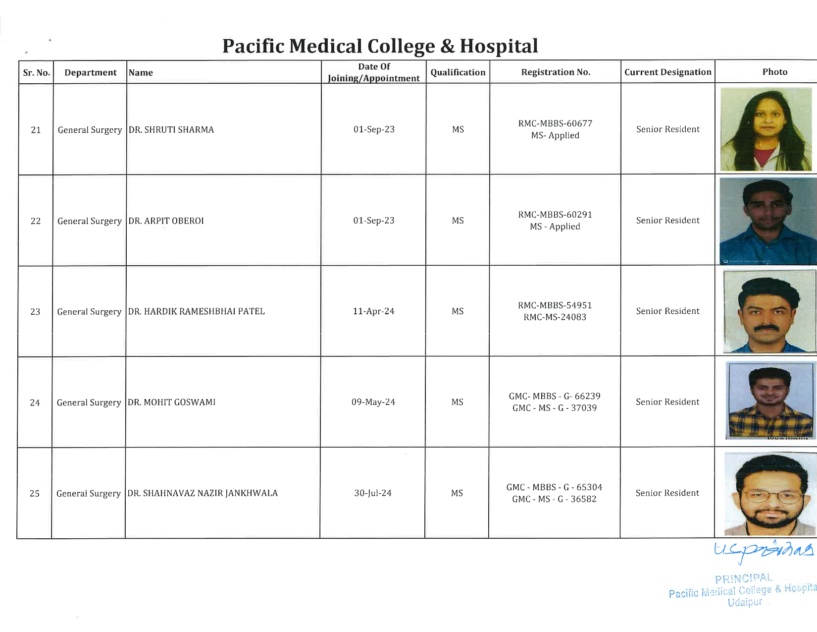 PMCH - General Surgery 5
