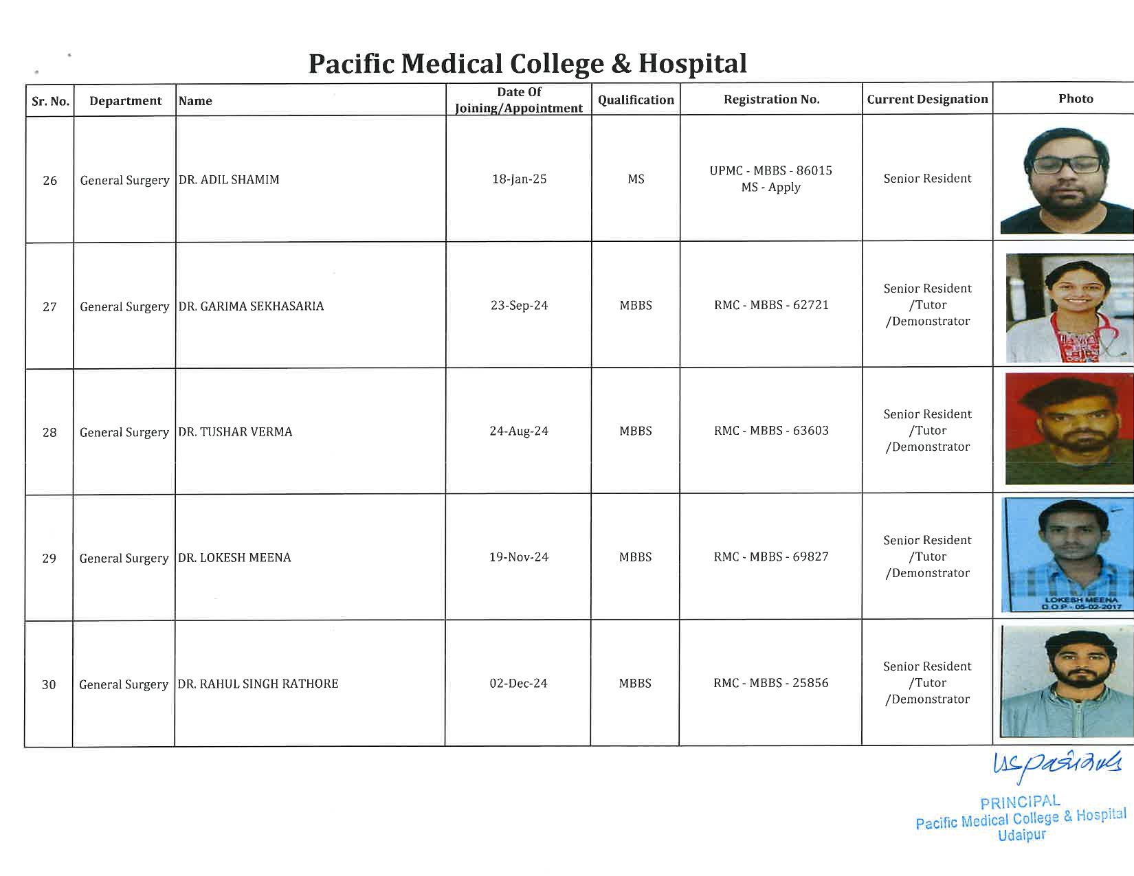 PMCH - General Surgery 6