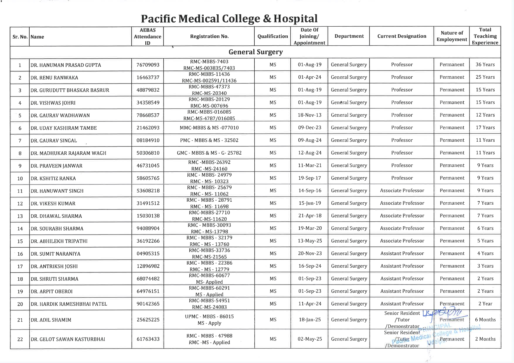 PMCH - General Surgery 1