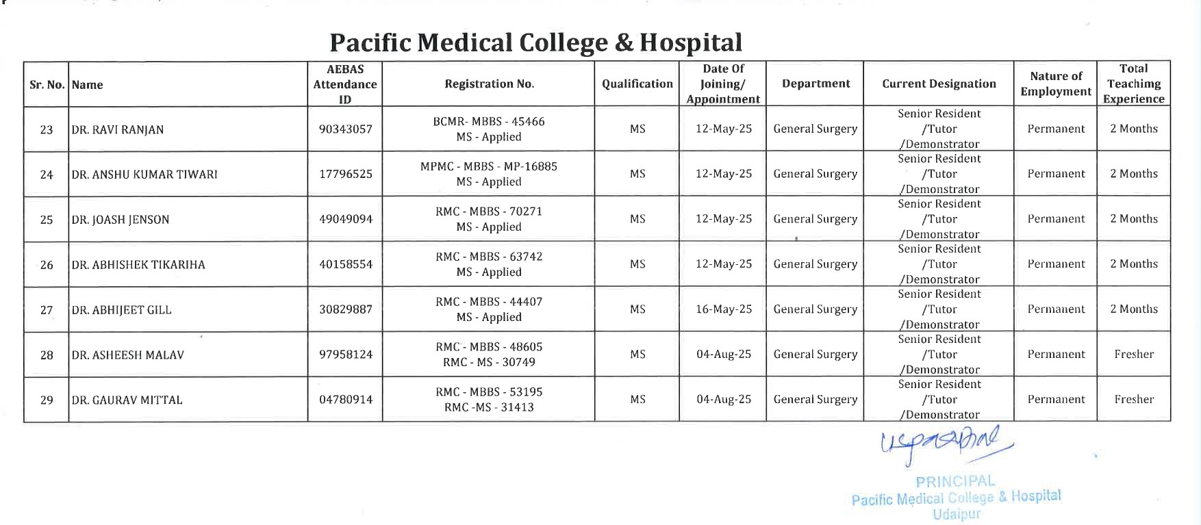 PMCH - General Surgery 2