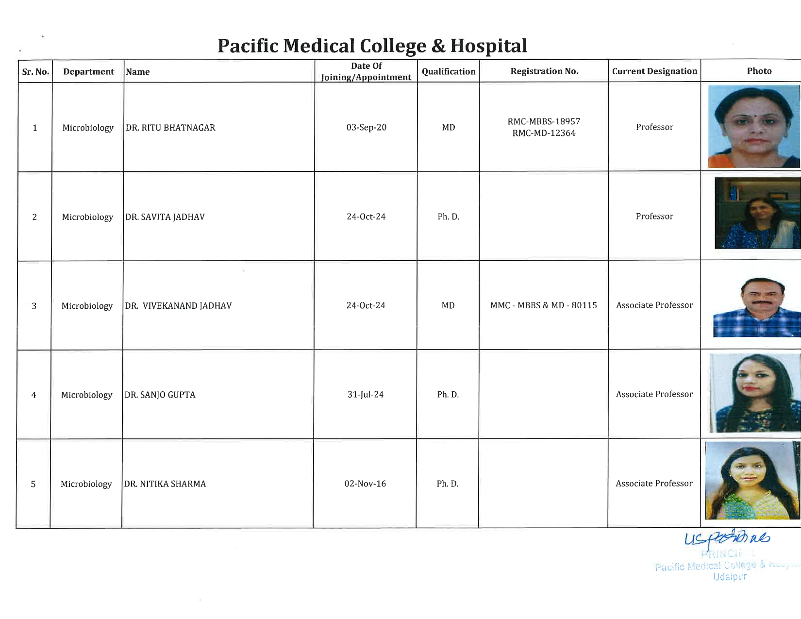PMCH - Microbiology 1
