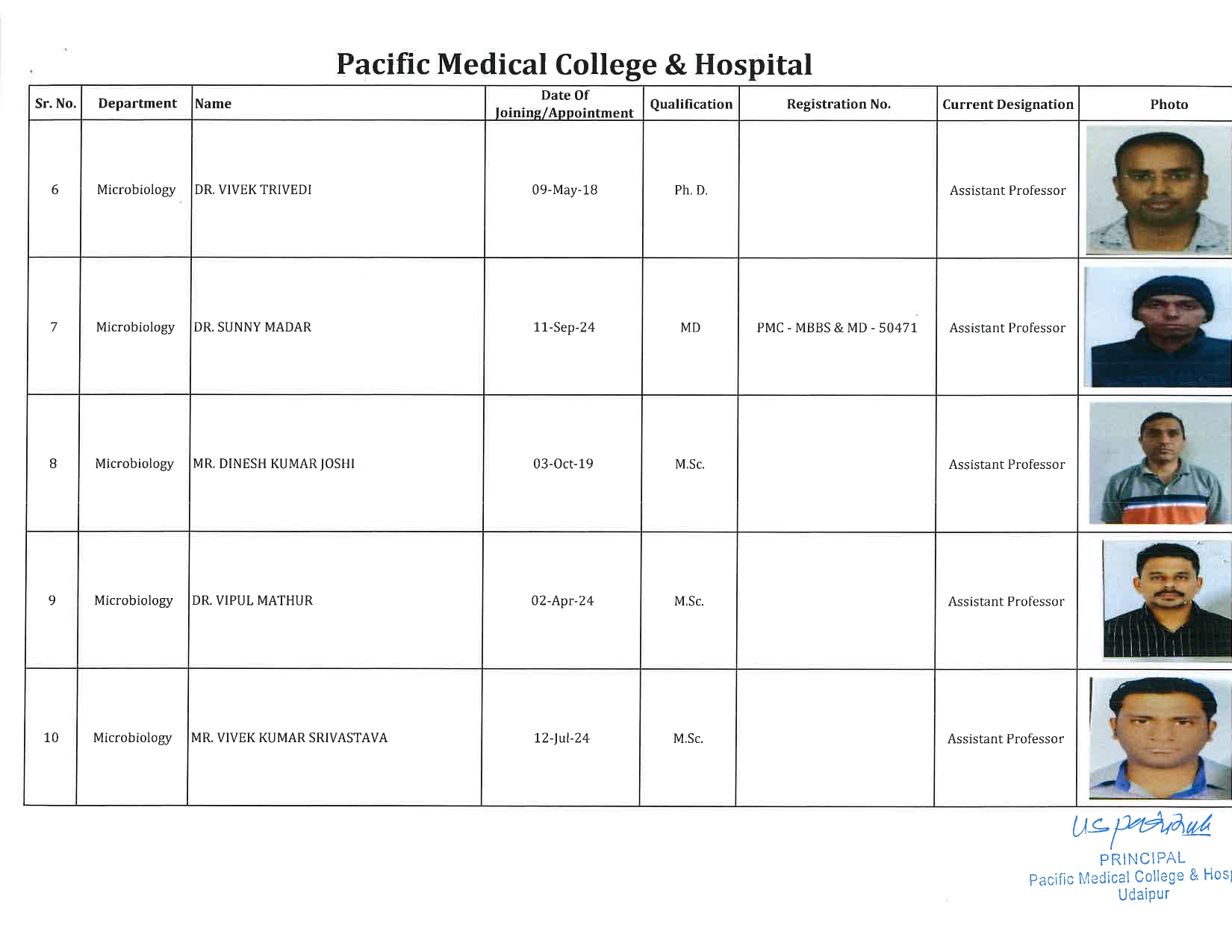 PMCH - Microbiology 2