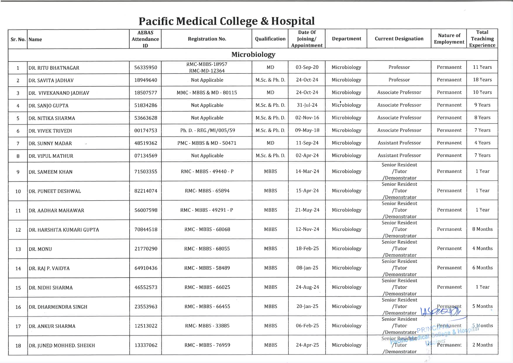 PMCH - Microbiology 1