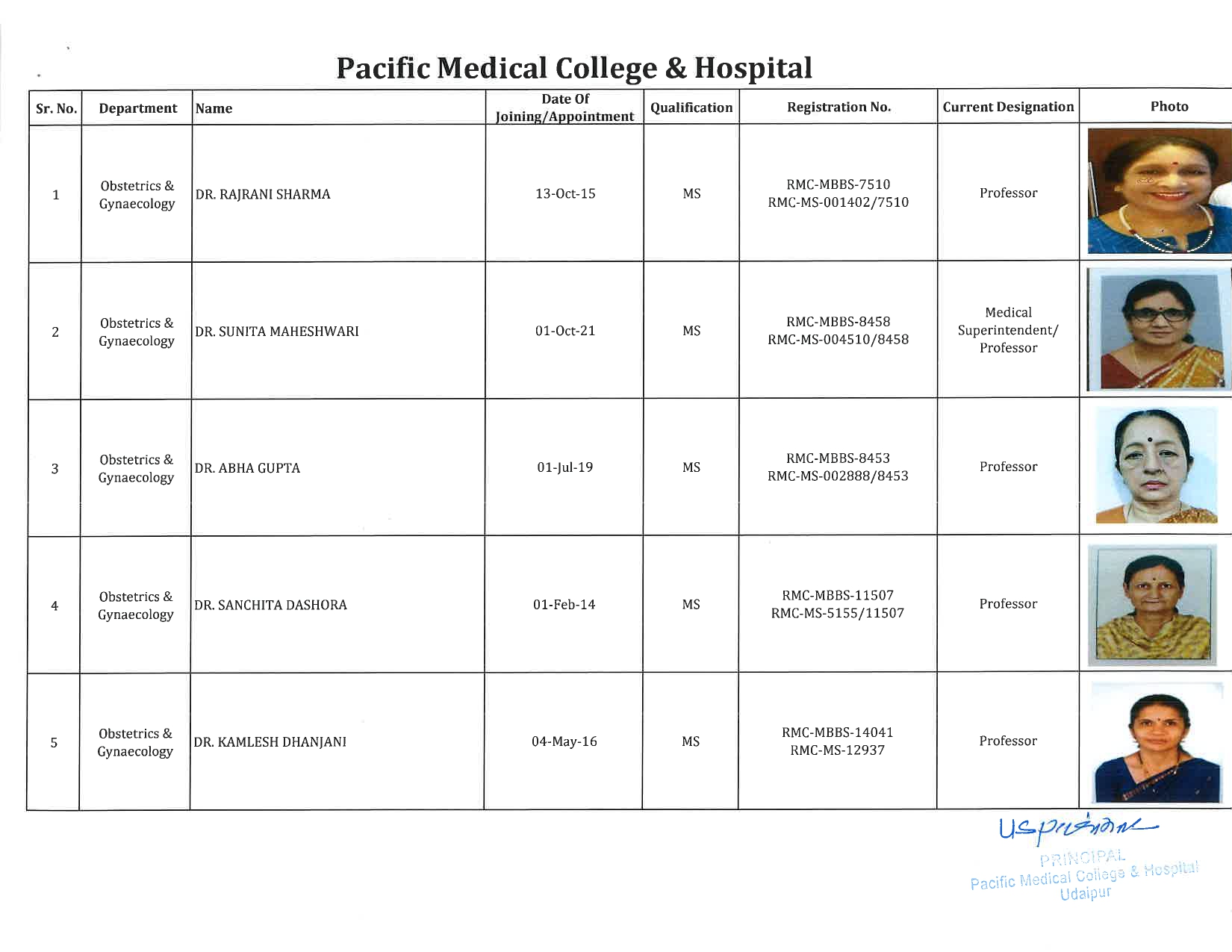 PMCH - Obstetrics & Gynaecology 1