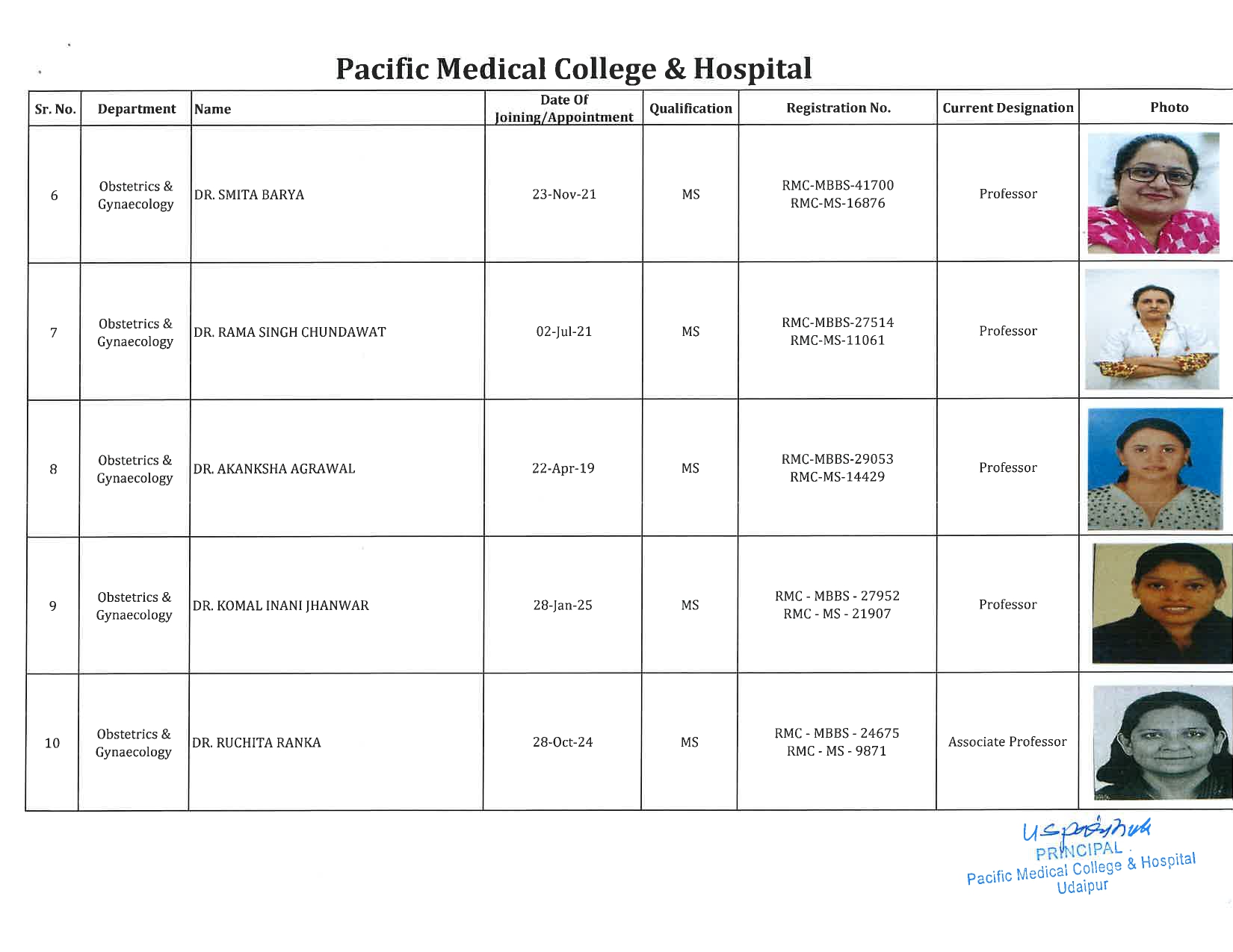 PMCH - Obstetrics & Gynaecology 2