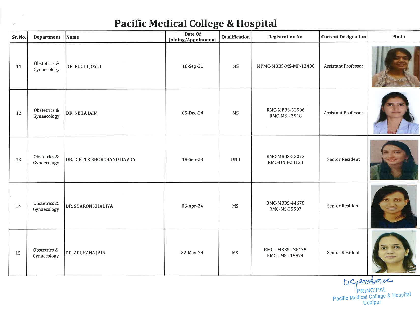 PMCH - Obstetrics & Gynaecology 3