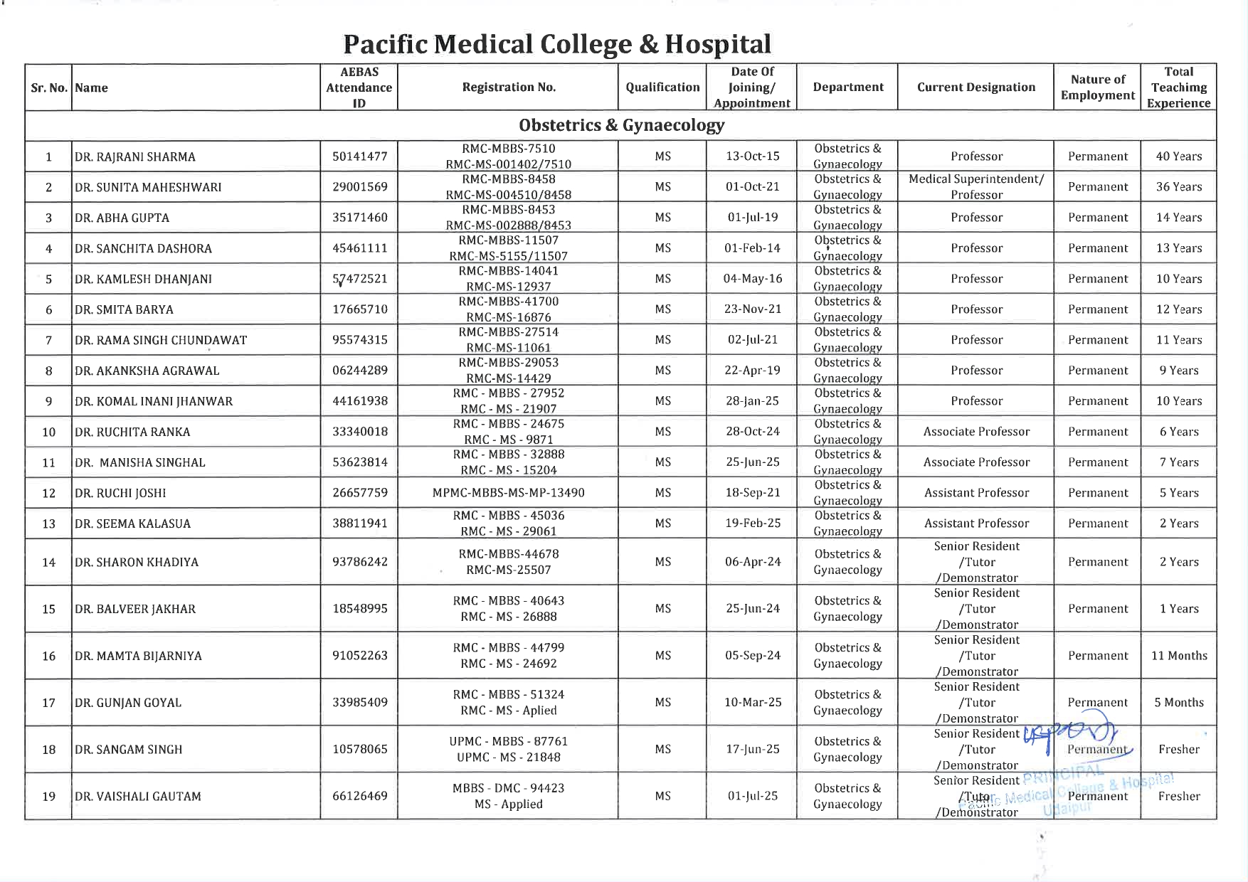 PMCH - Obstetrics & Gynaecology 1