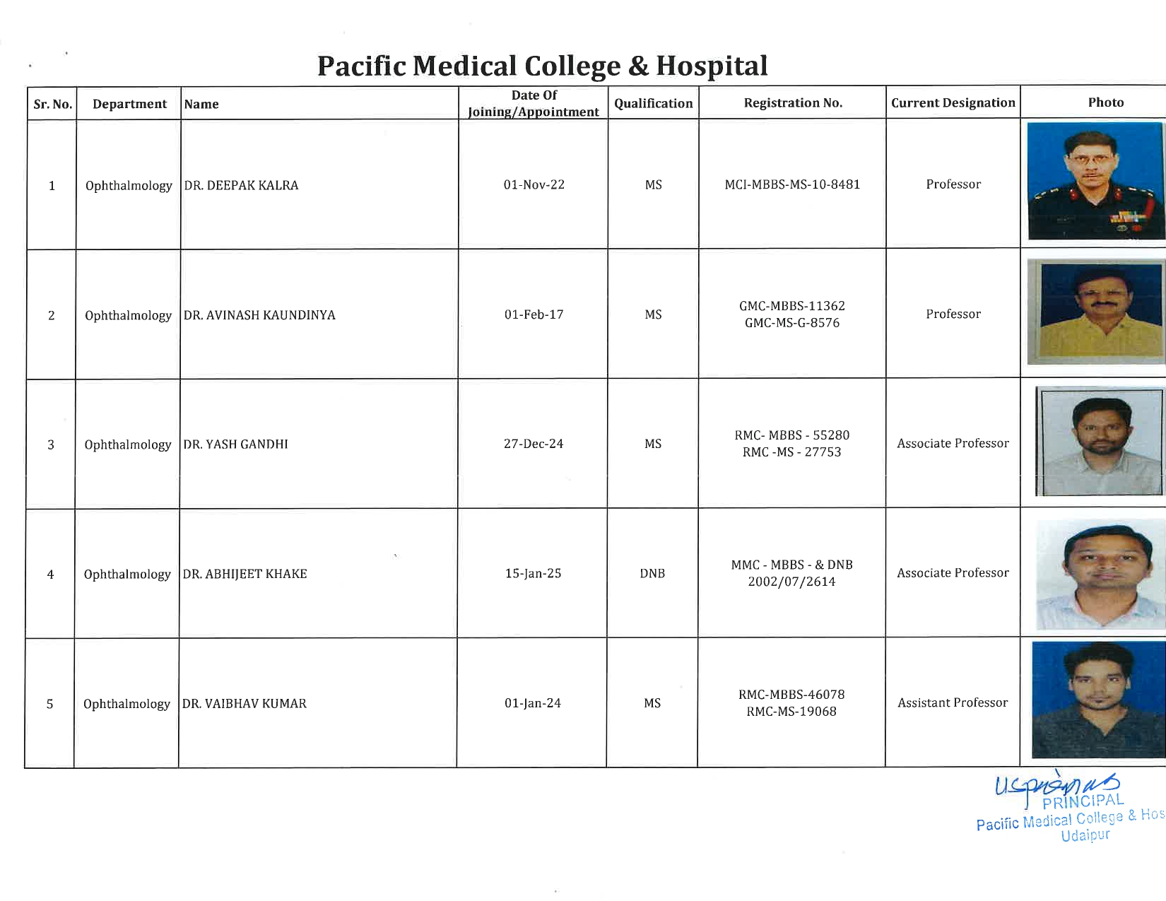 PMCH - Ophthalmology 1