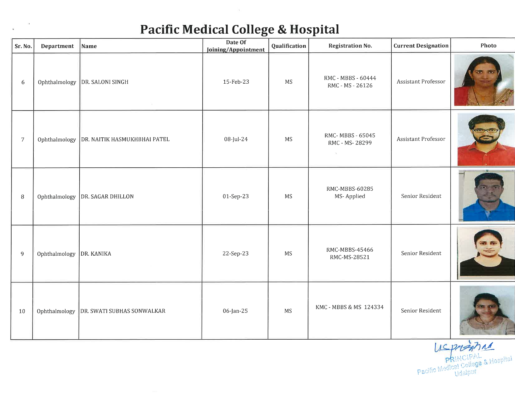 PMCH - Ophthalmology 2