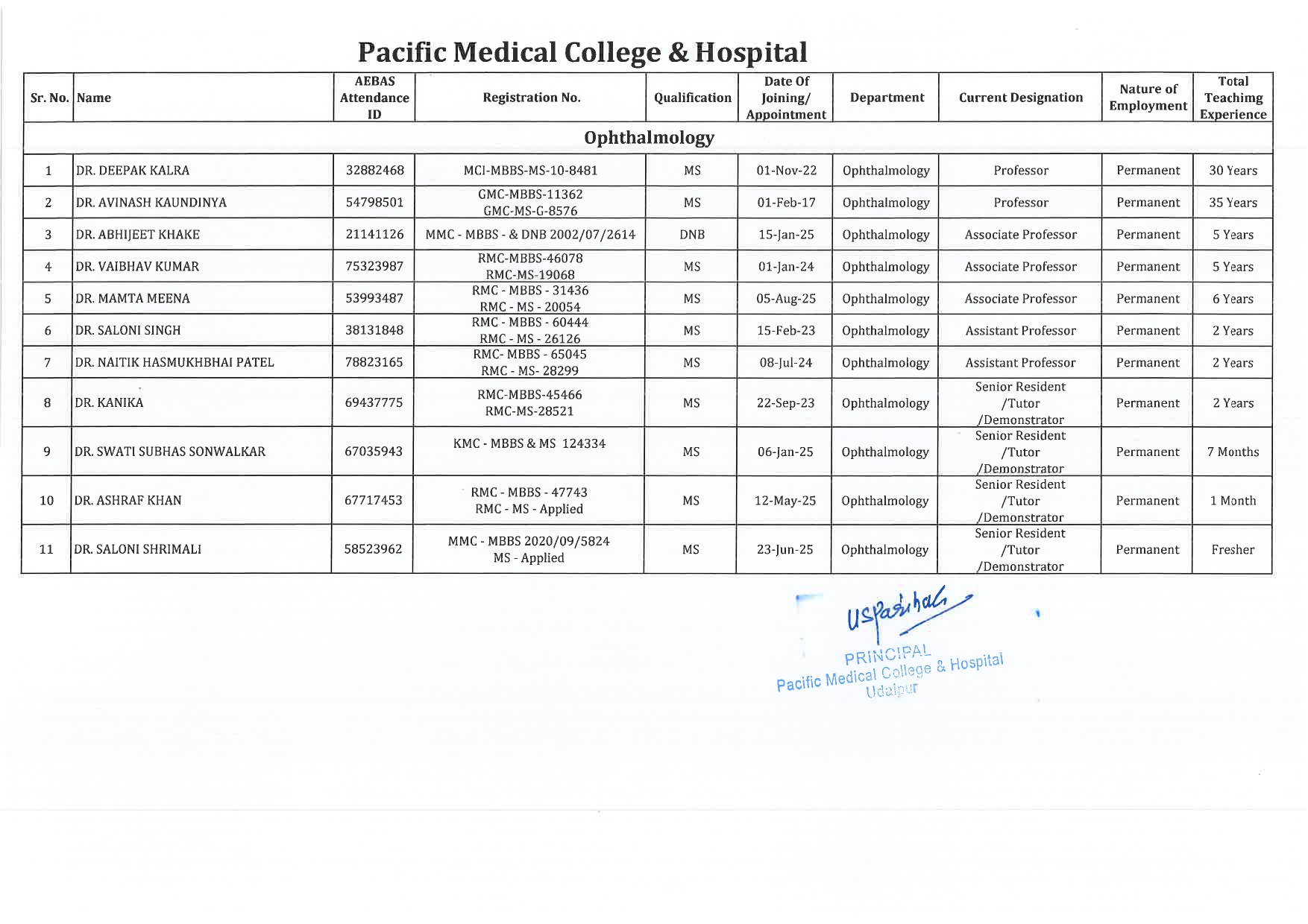 PMCH - Ophthalmology 1