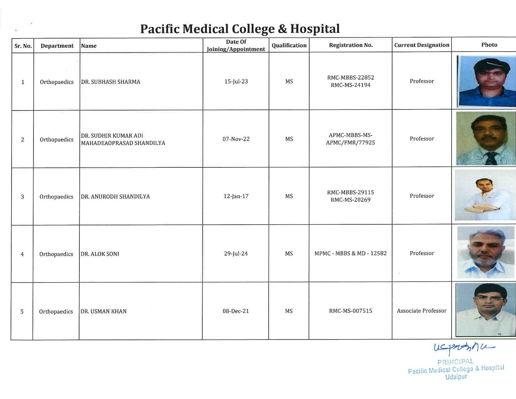PMCH - Orthopaedics 1